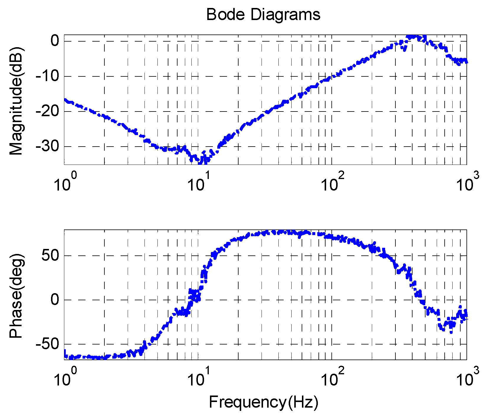 Sensors 16 00440 g013