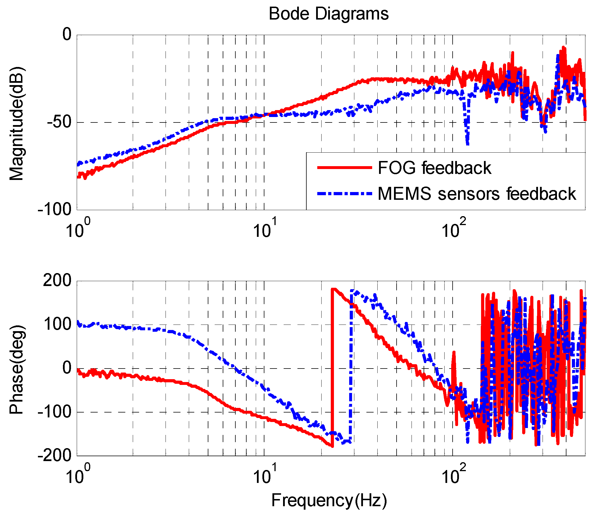 Sensors 16 00440 g014