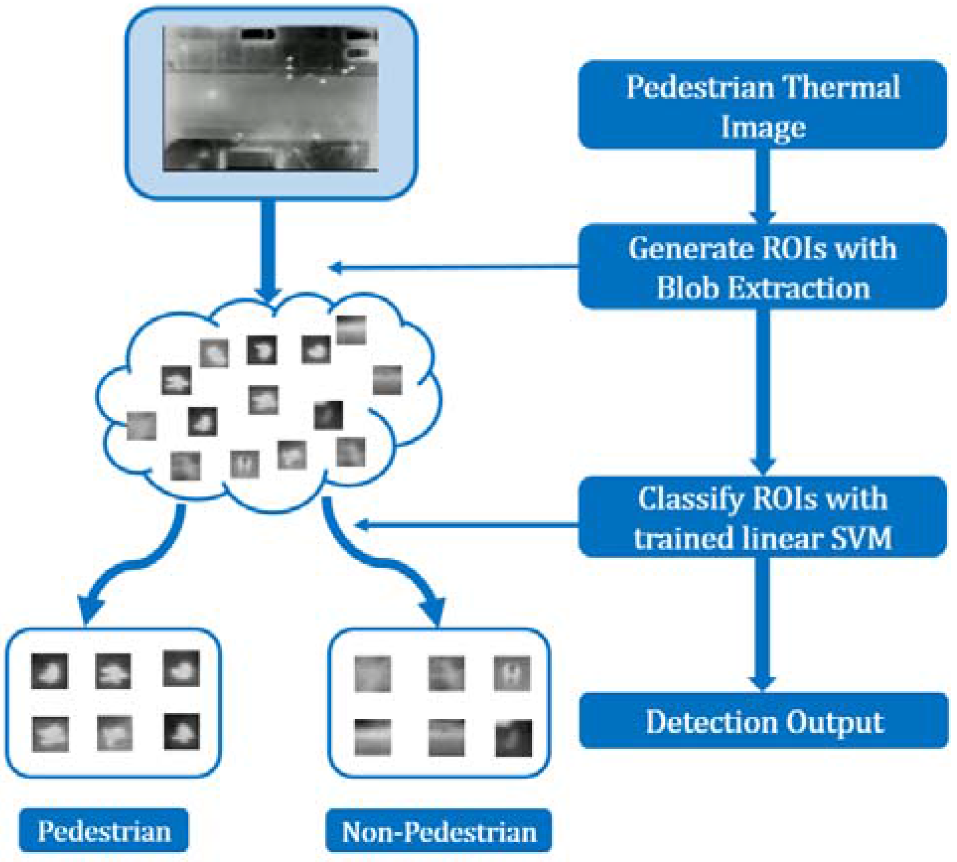 Sensors 16 00446 g002