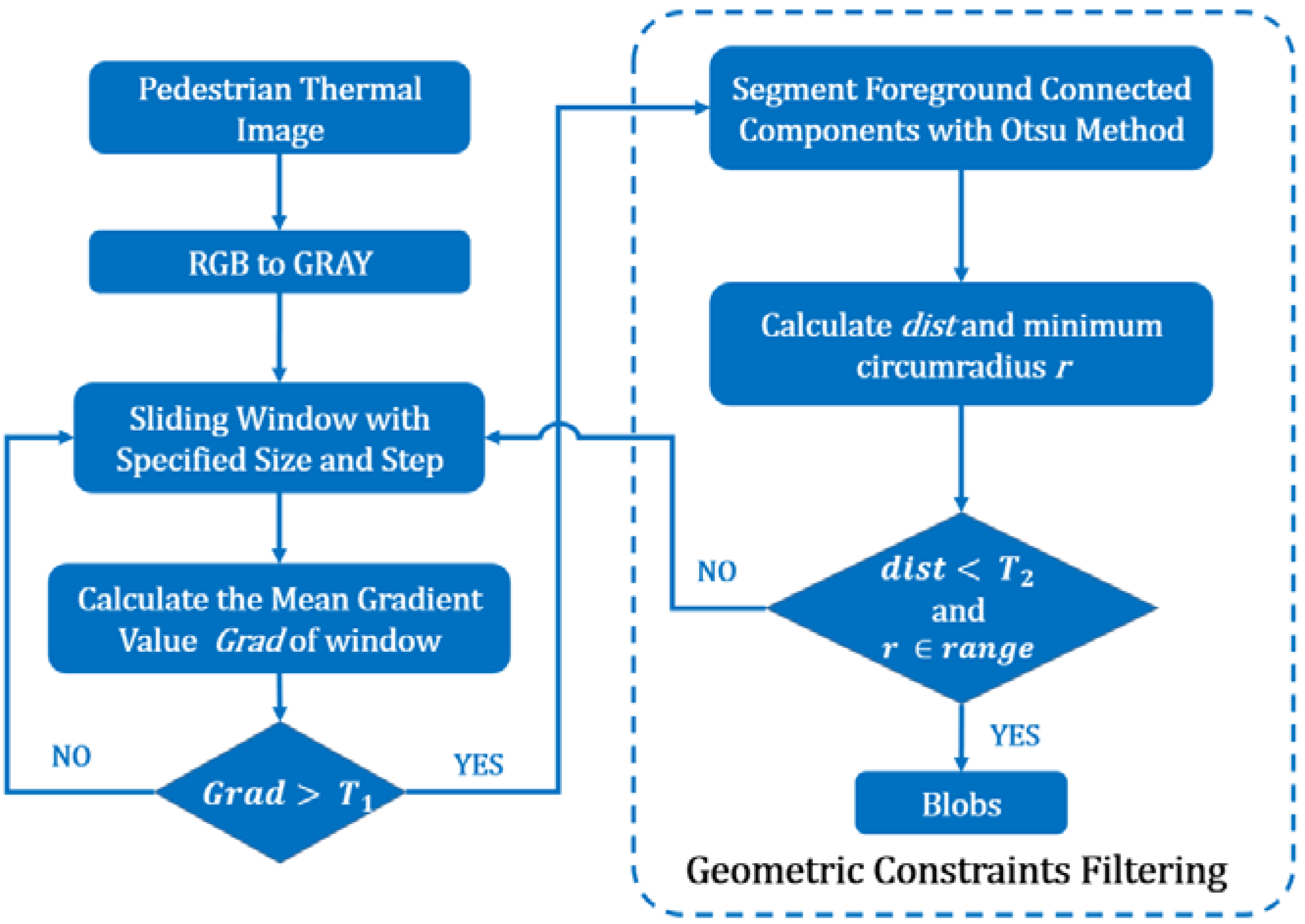 Sensors 16 00446 g004