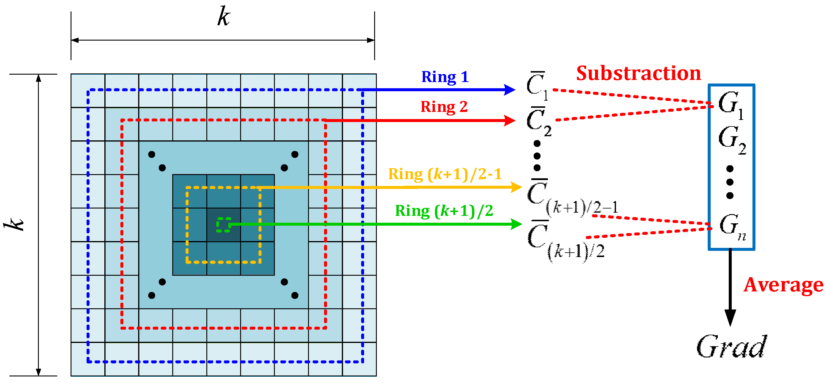 Sensors 16 00446 g005