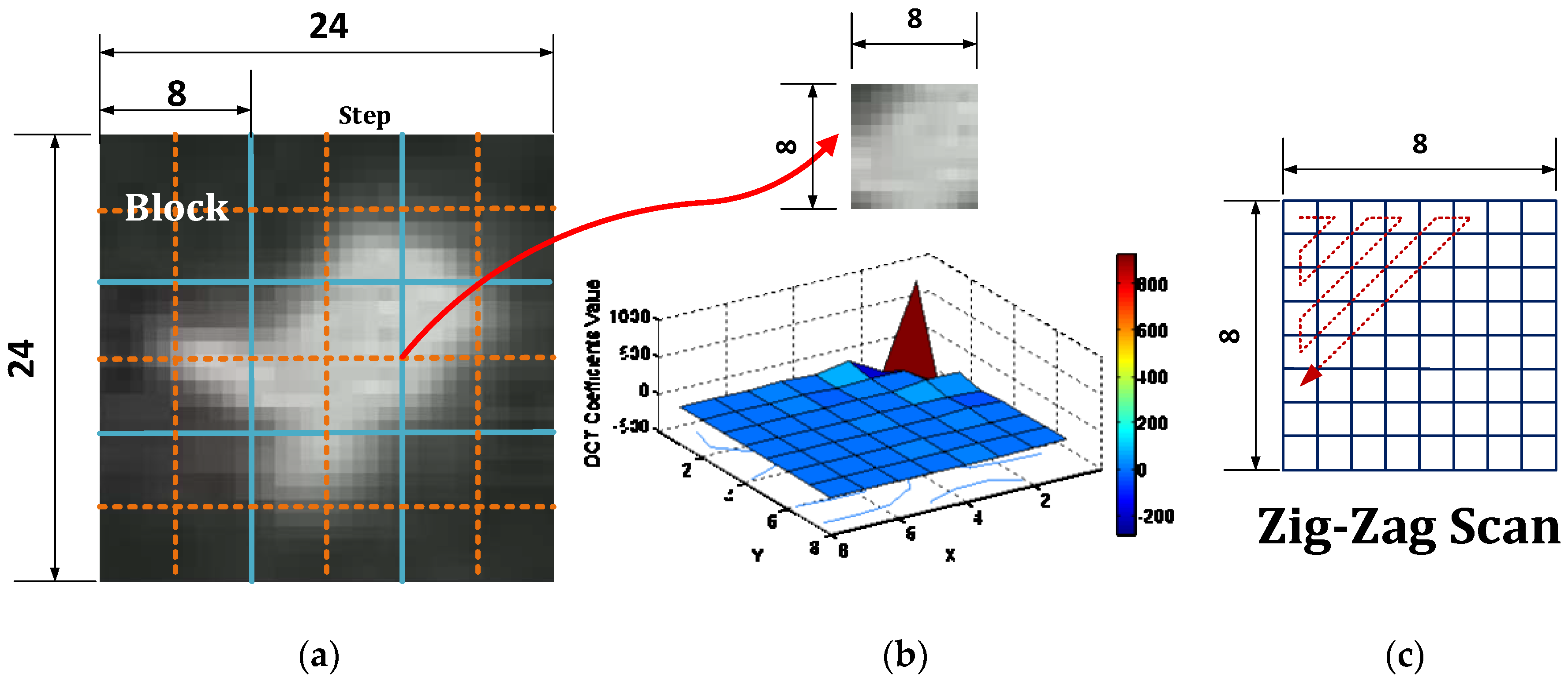 Sensors 16 00446 g008