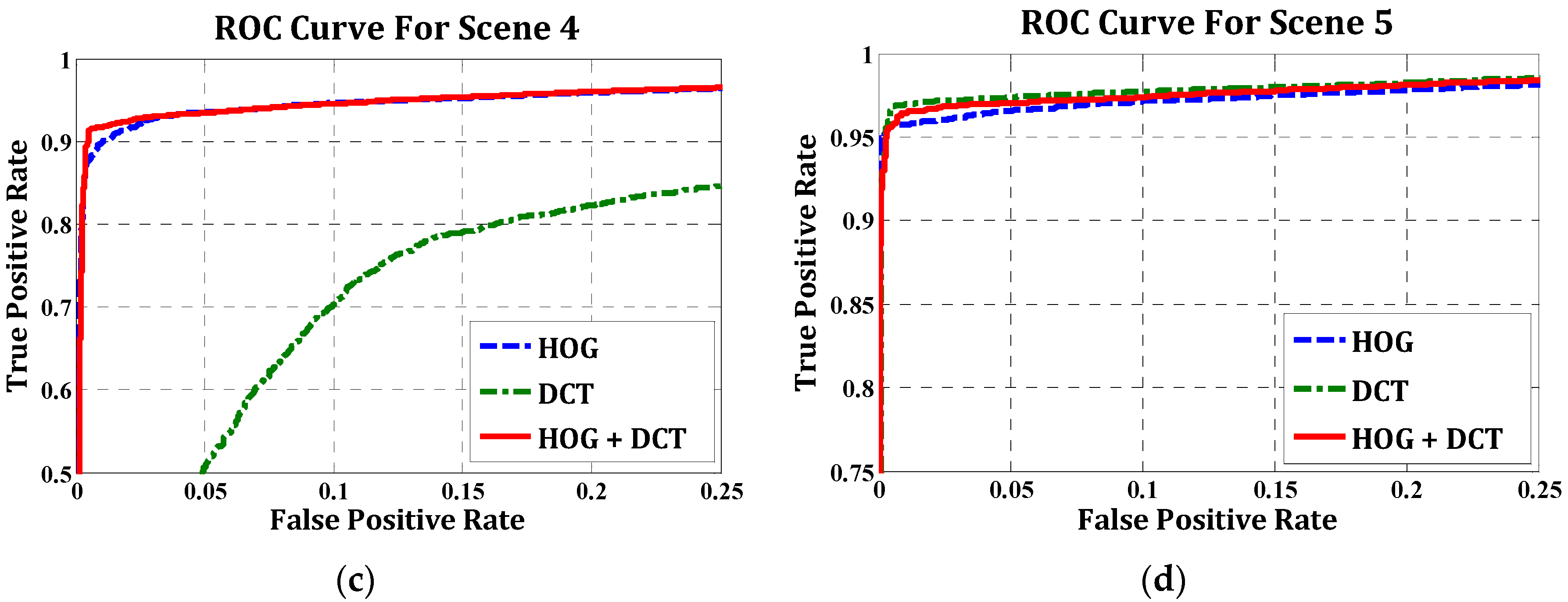 Sensors 16 00446 g015b