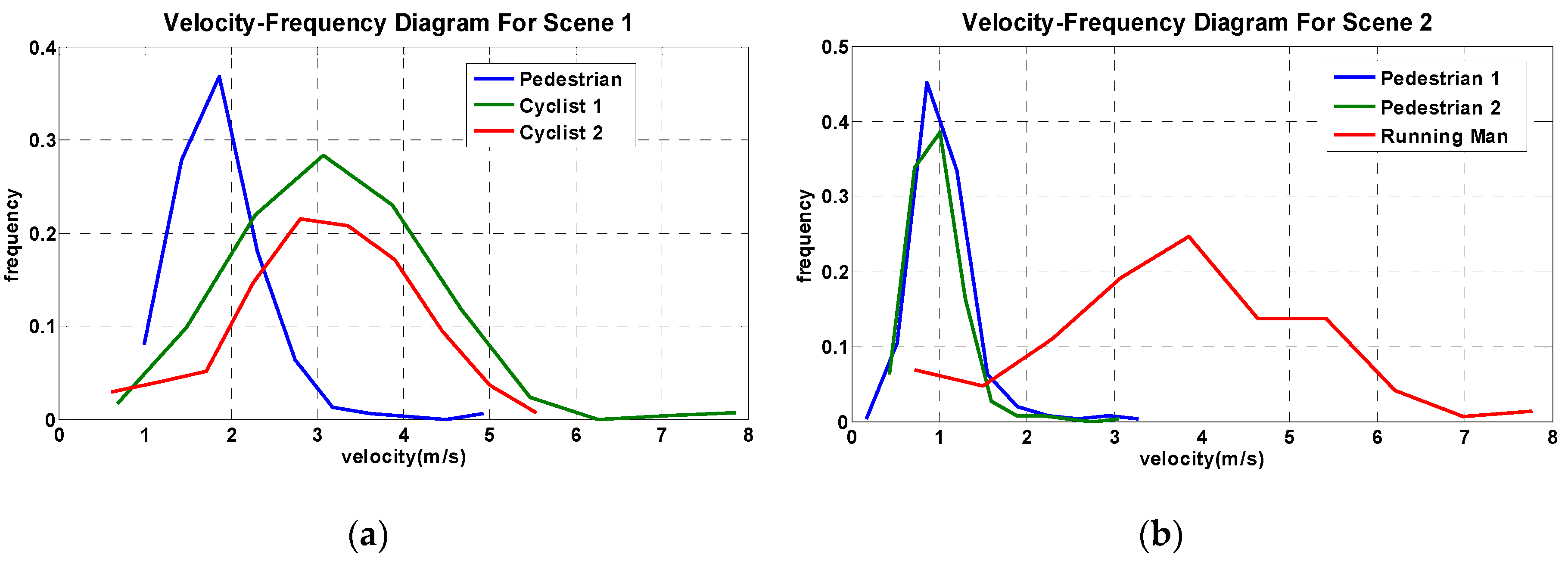 Sensors 16 00446 g019