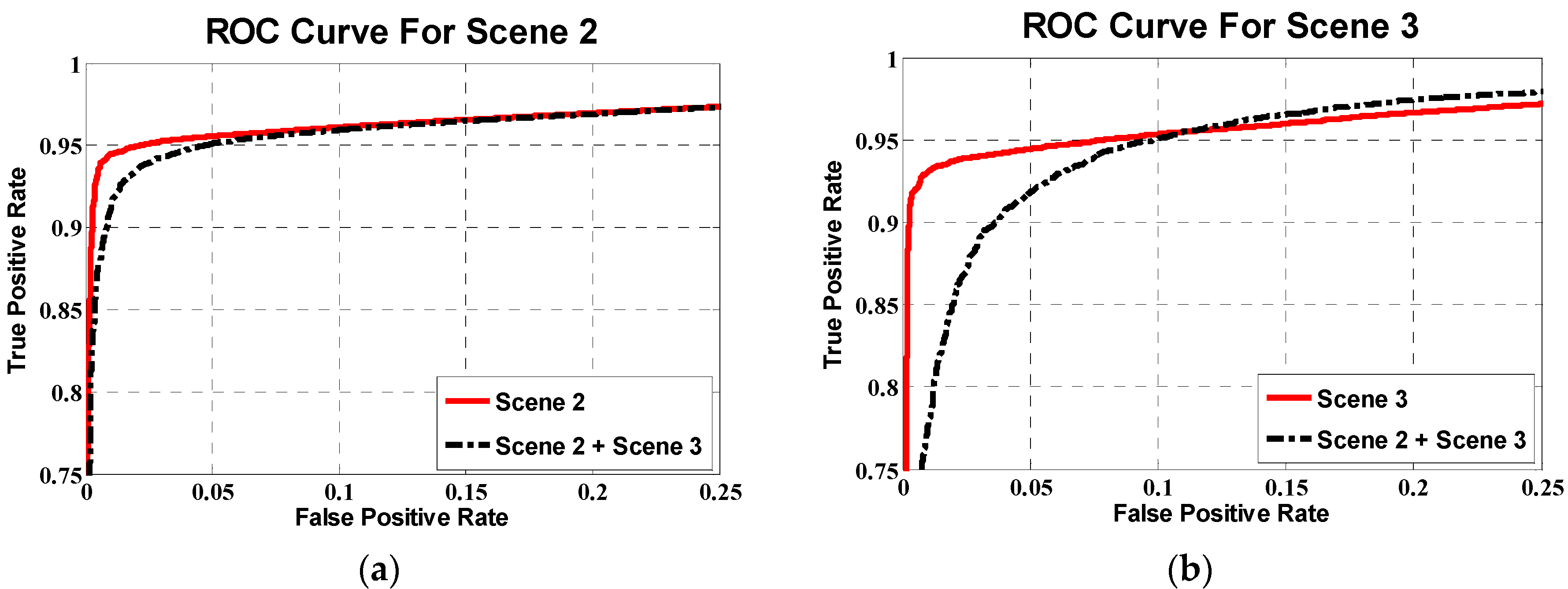 Sensors 16 00446 g020