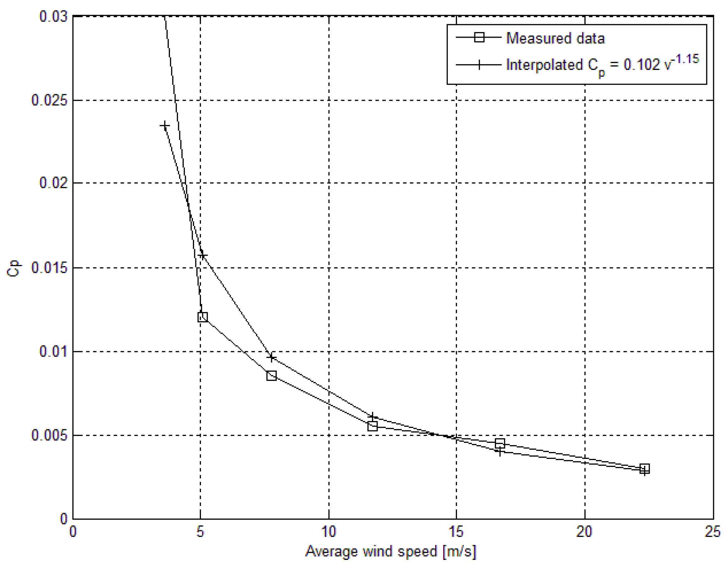 Sensors 16 00448 g004