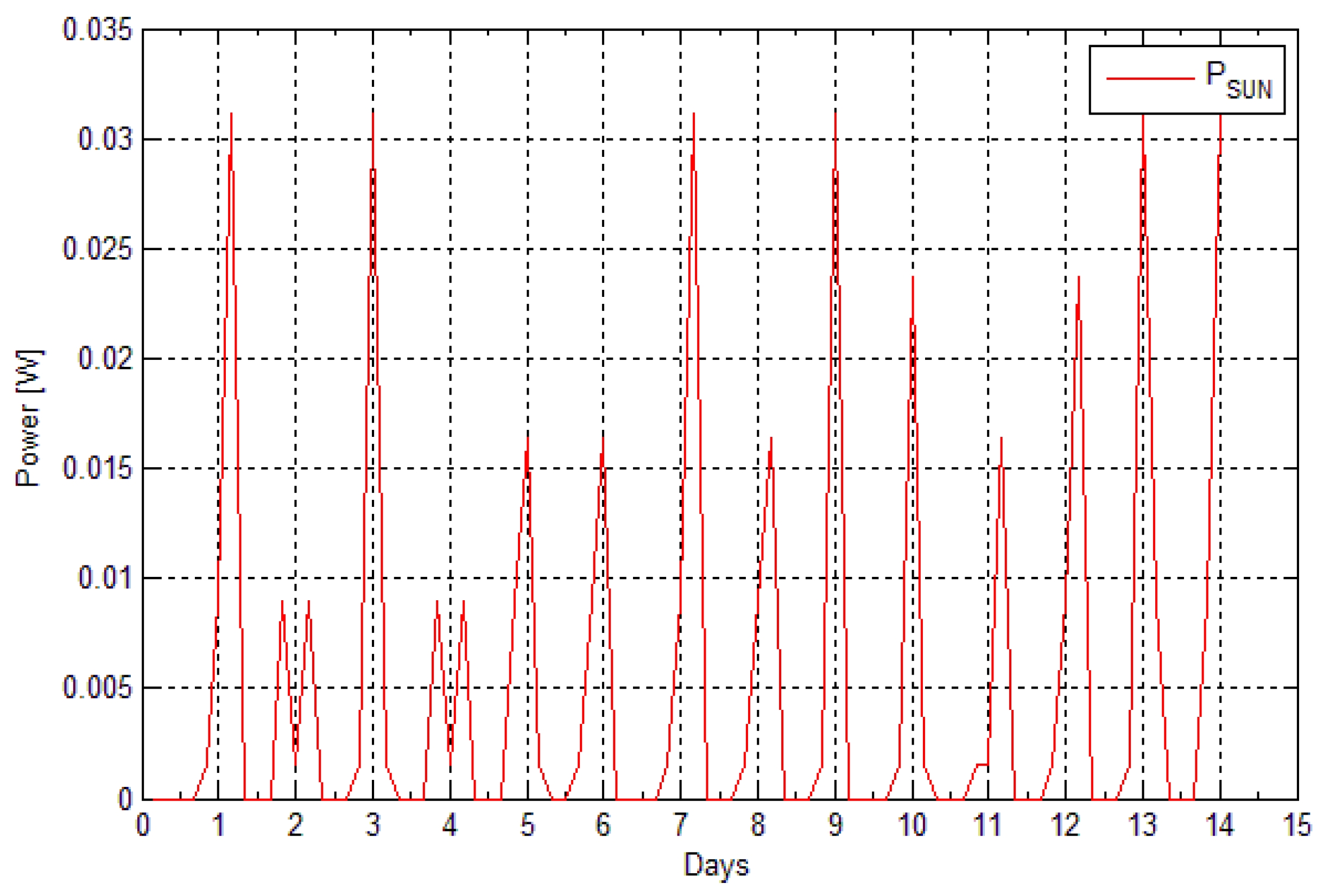 Sensors 16 00448 g007