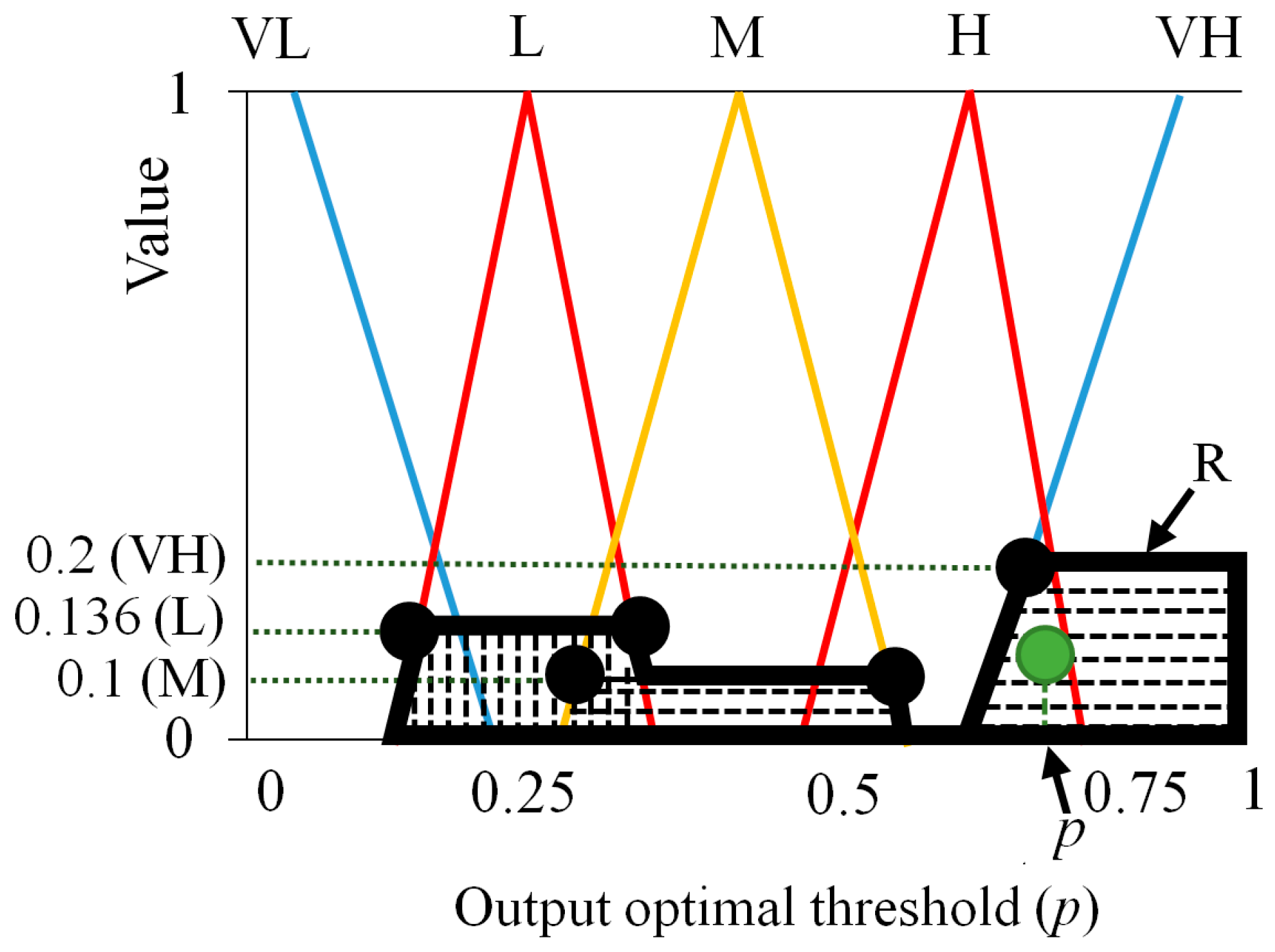 Sensors 16 00453 g009