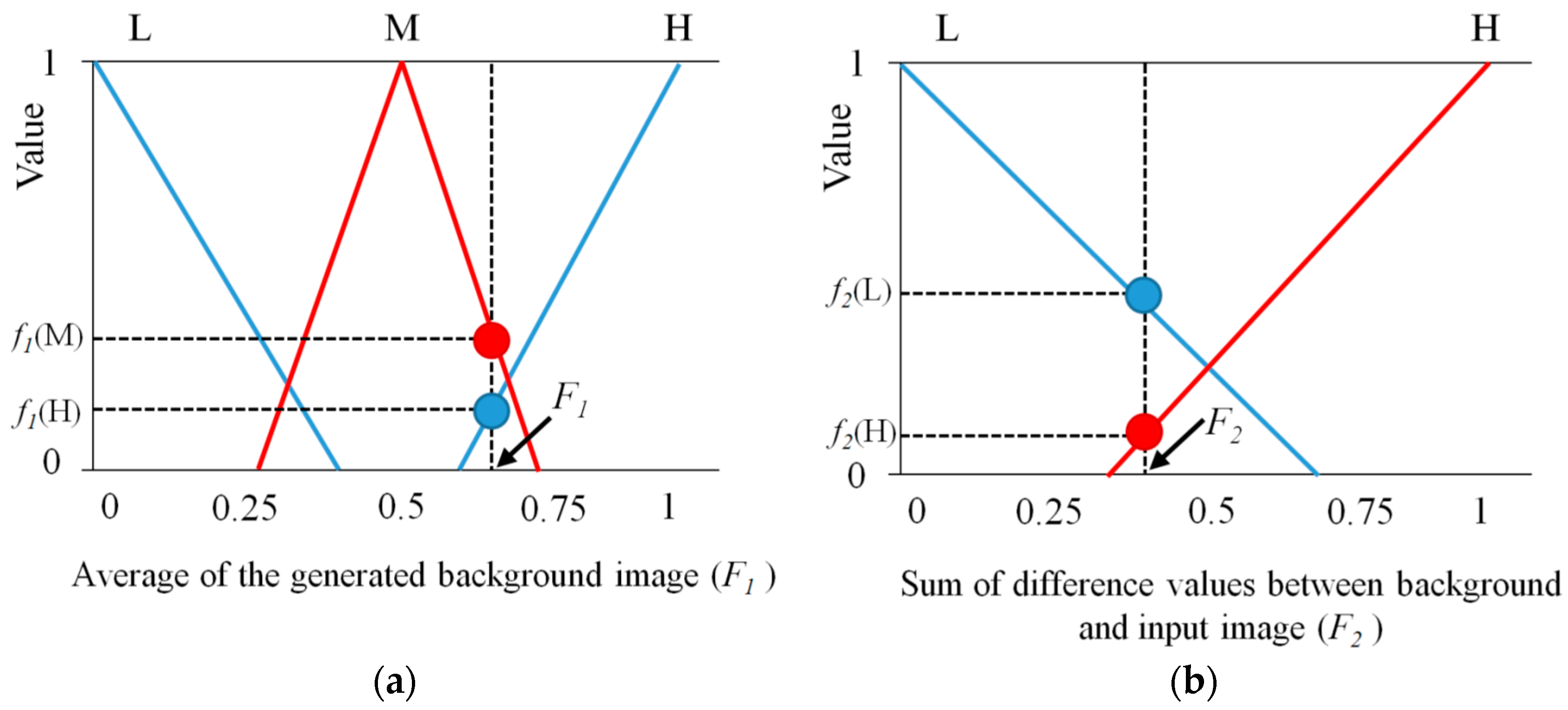Sensors 16 00453 g010