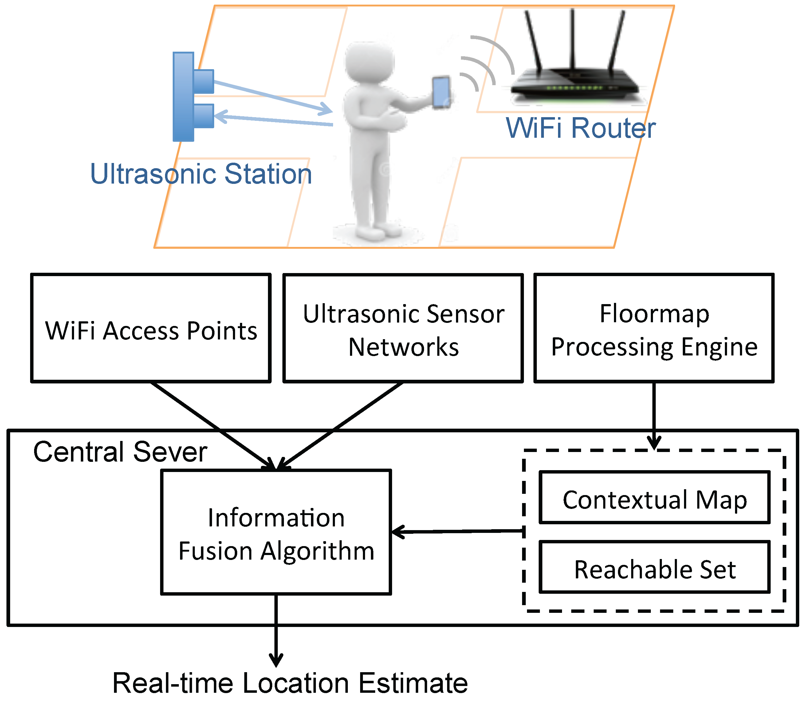 Sensors 16 00472 g001