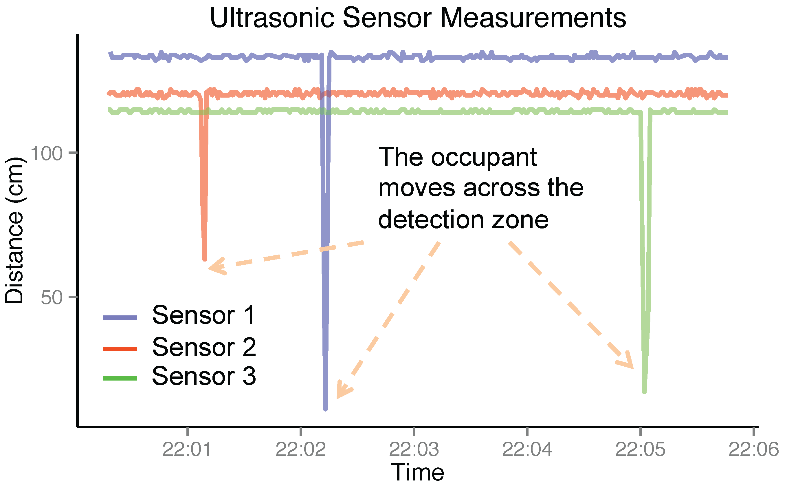 Sensors 16 00472 g002