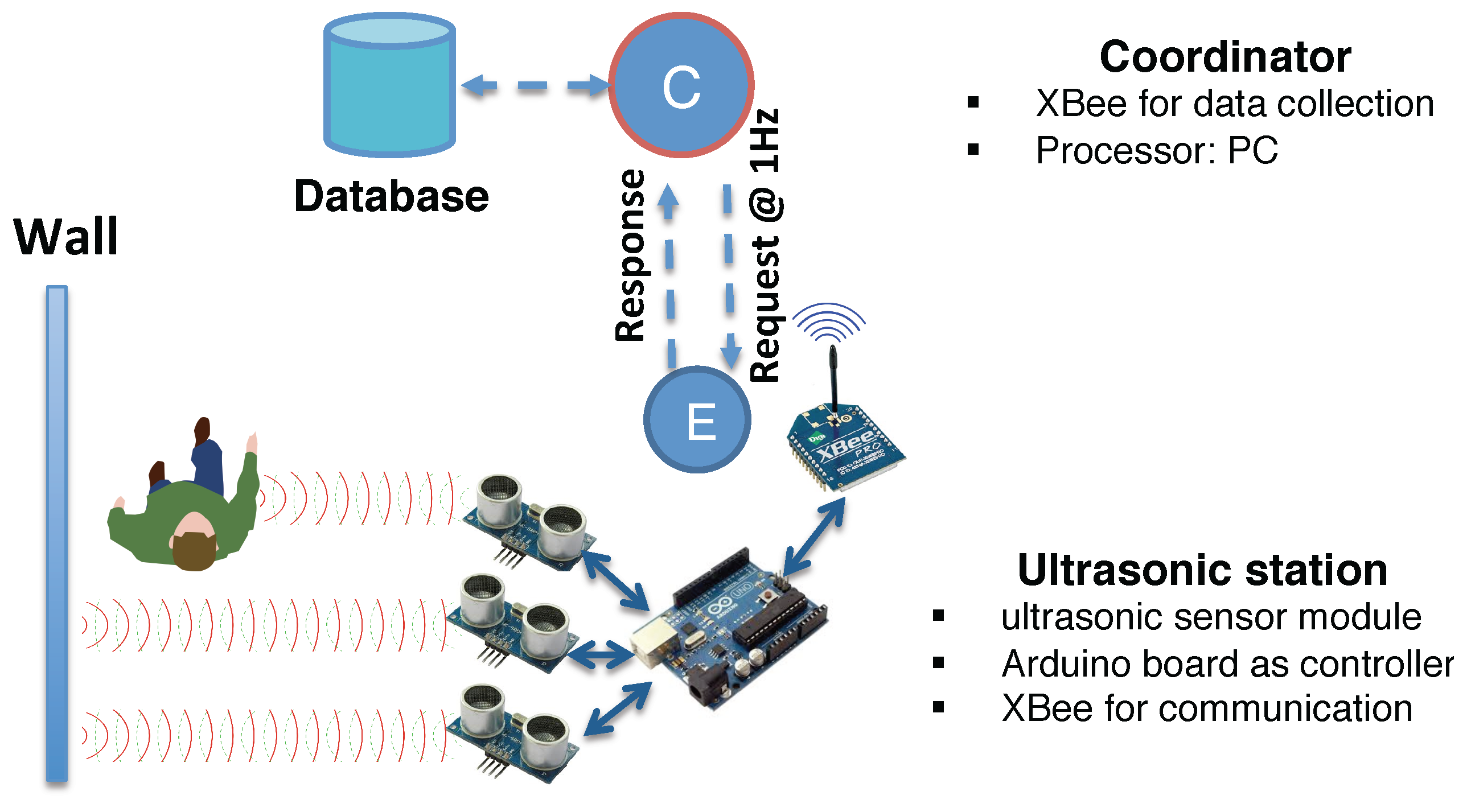 Sensors 16 00472 g003