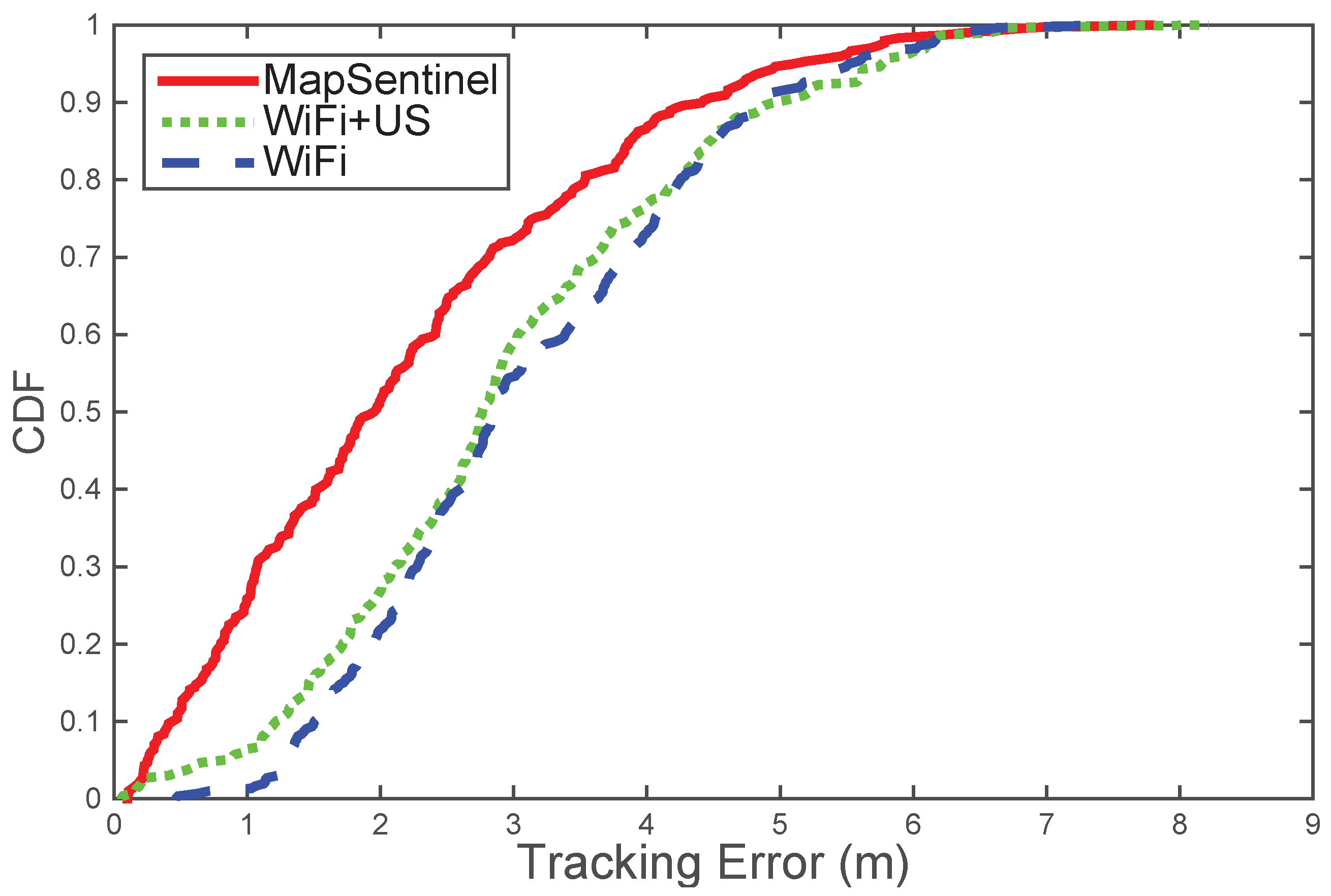 Sensors 16 00472 g009
