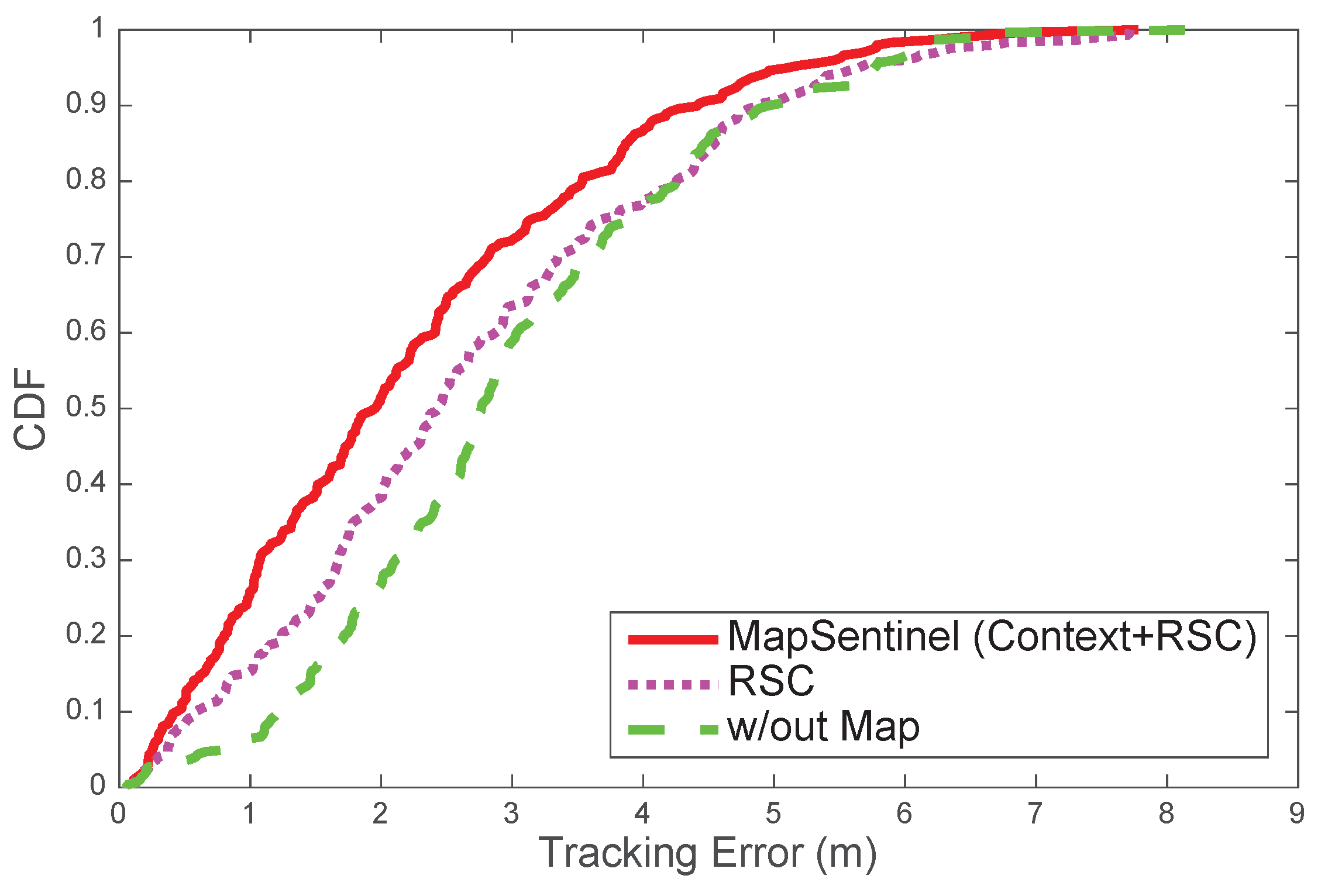 Sensors 16 00472 g011