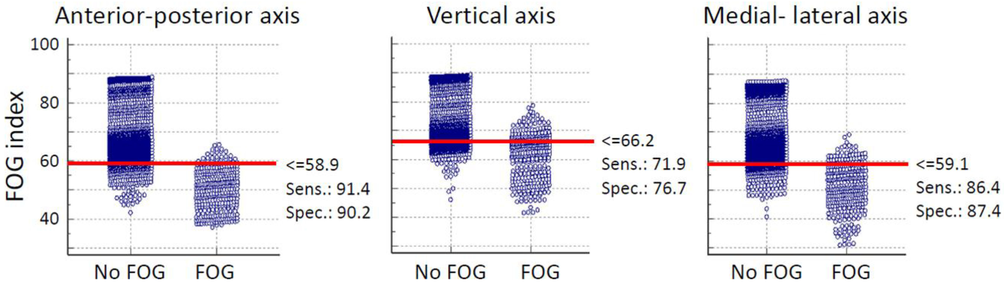 Sensors 16 00475 g003
