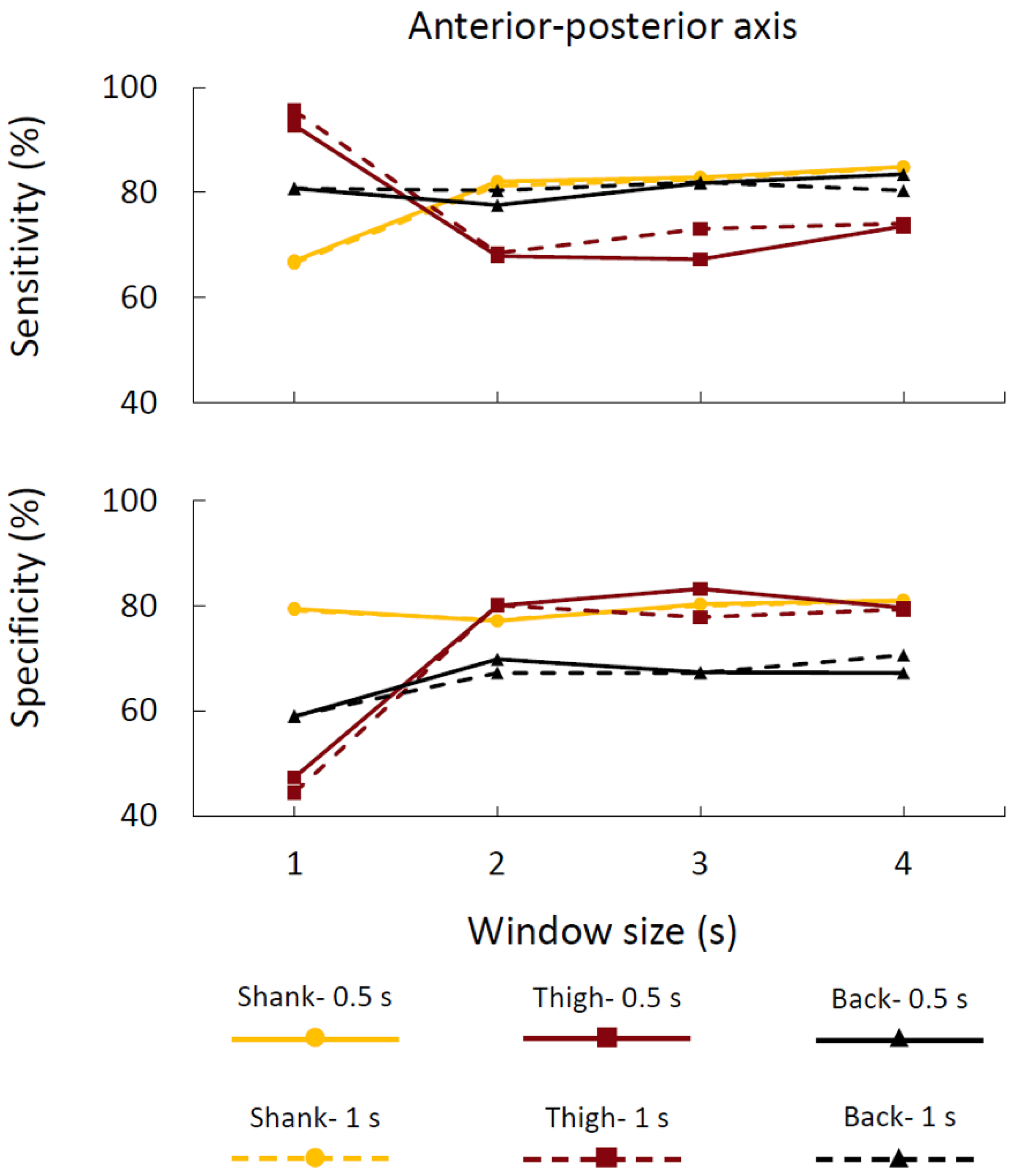 Sensors 16 00475 g004