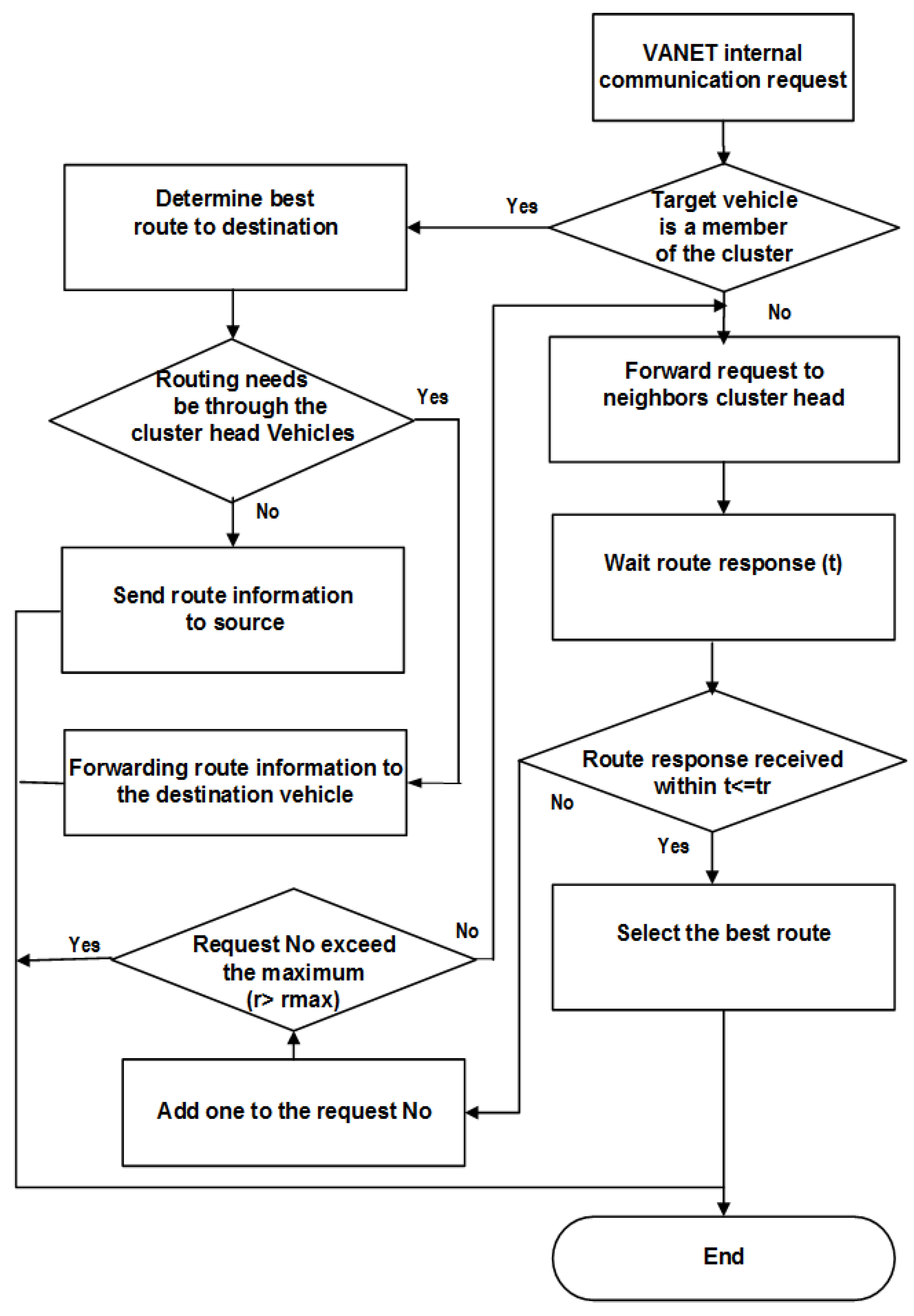 Sensors 16 00478 g007