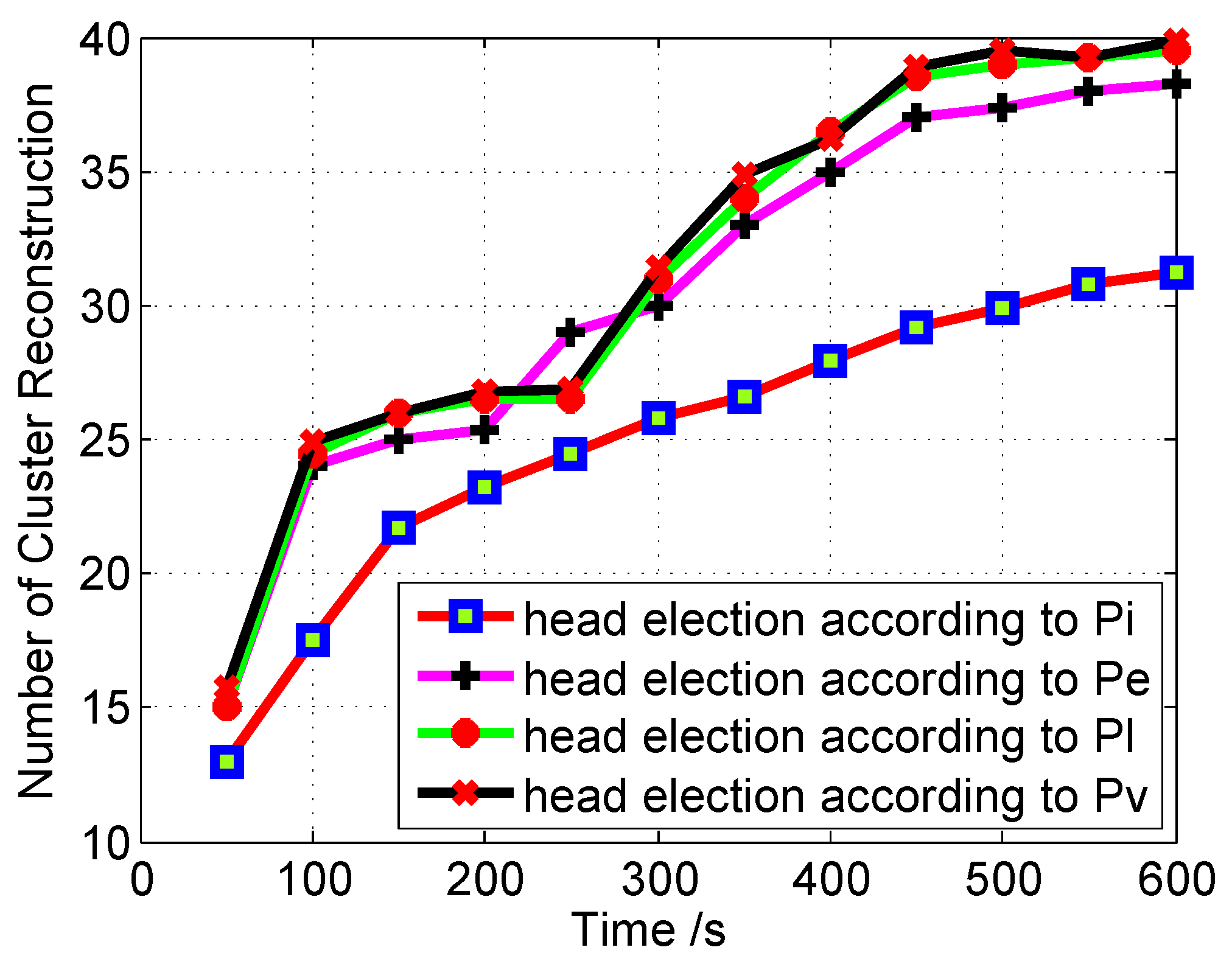 Sensors 16 00478 g012