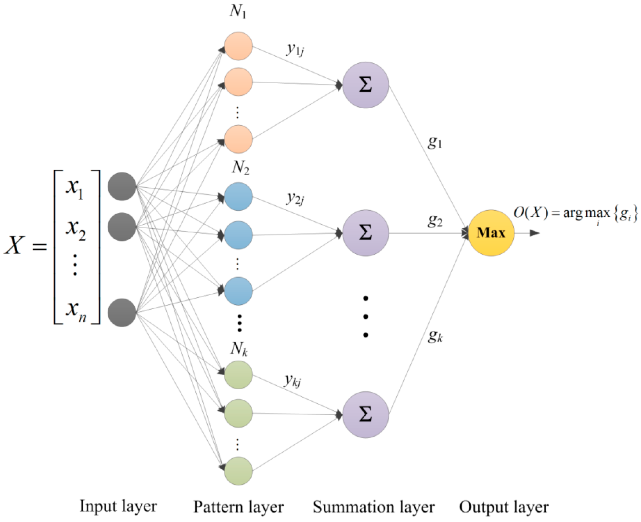 Sensors 16 00479 g001
