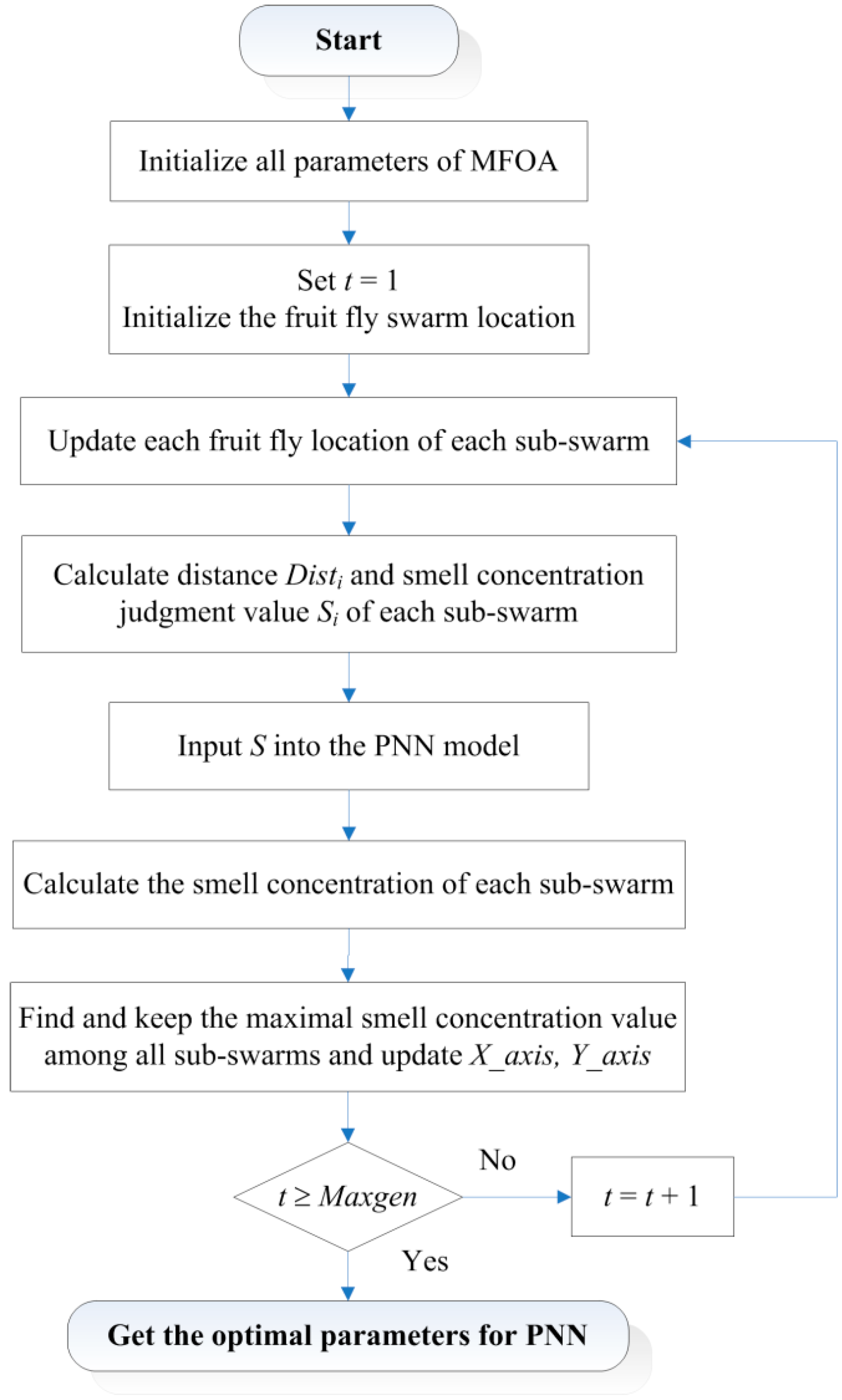 Sensors 16 00479 g002
