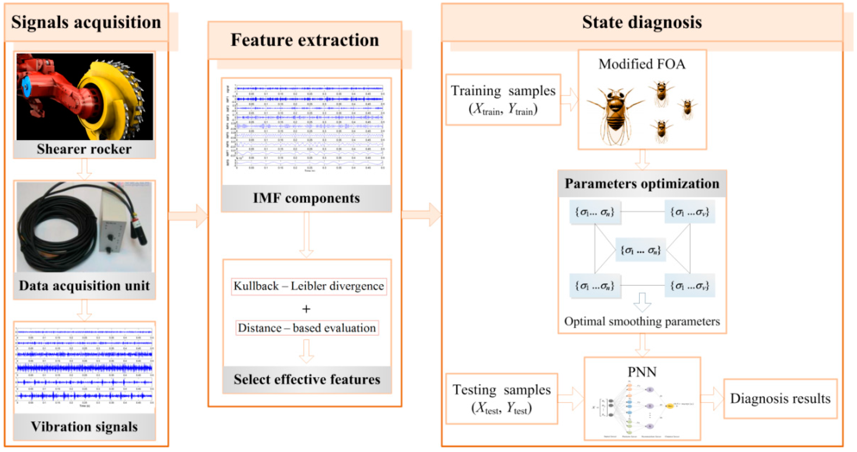 Sensors 16 00479 g003