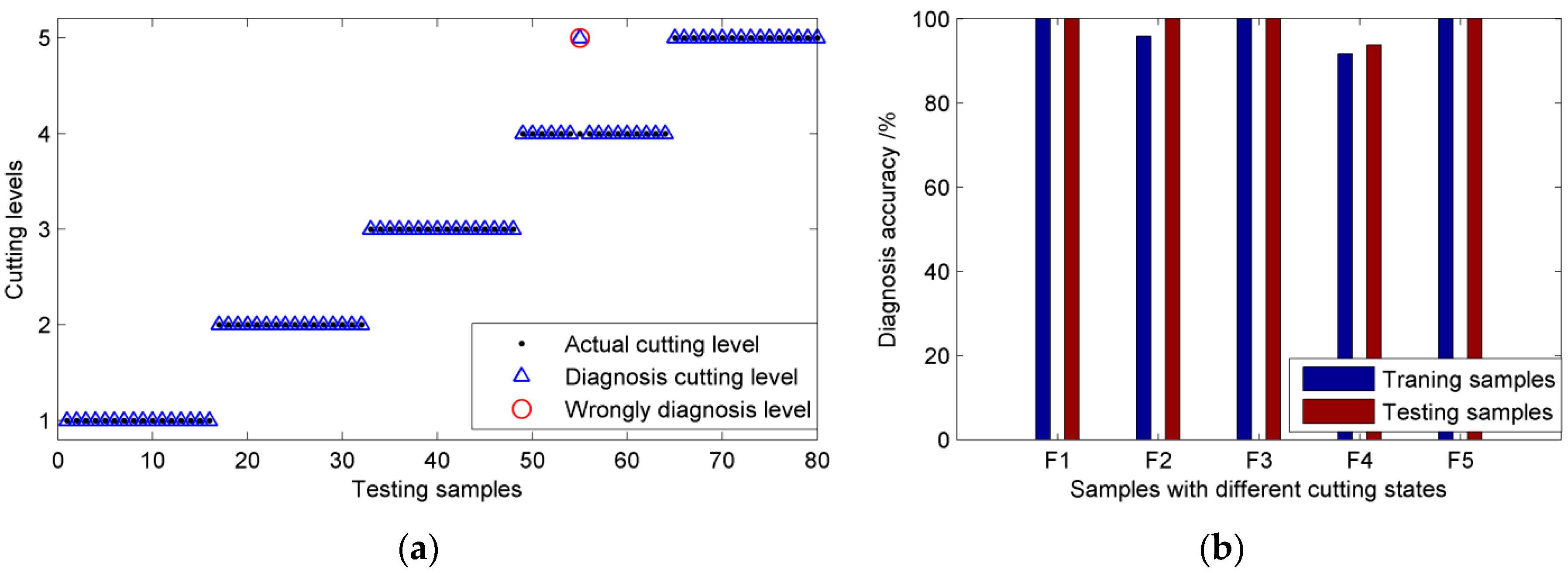 Sensors 16 00479 g008