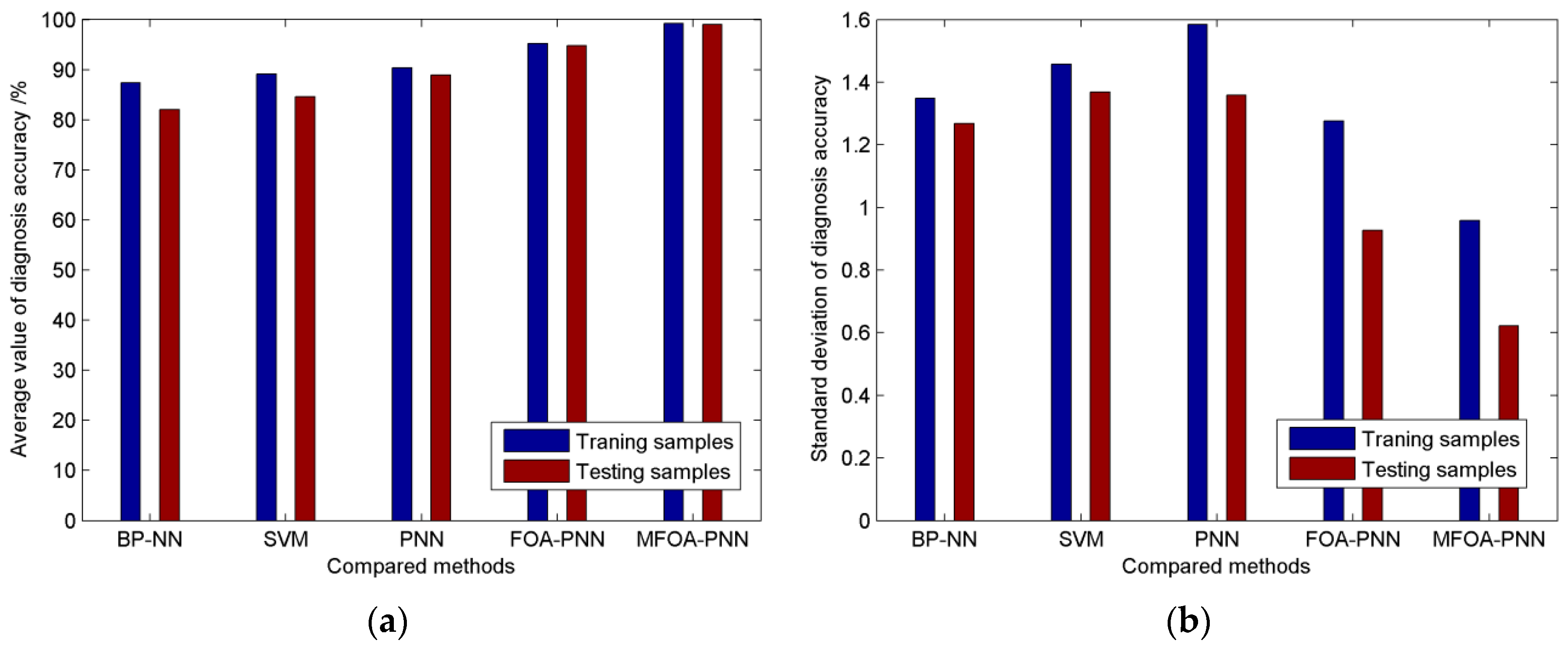 Sensors 16 00479 g009