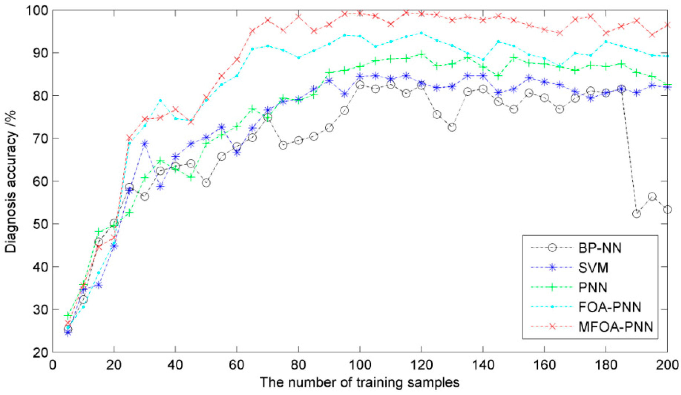 Sensors 16 00479 g011