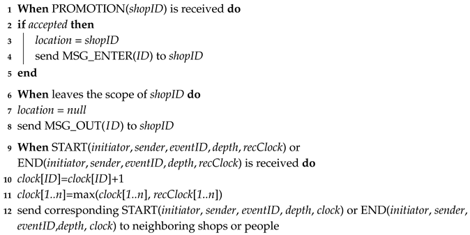 Sensors 16 00482 i001