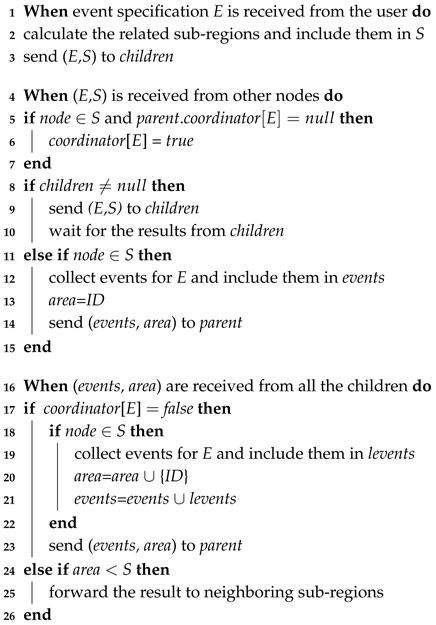 Sensors 16 00482 i004