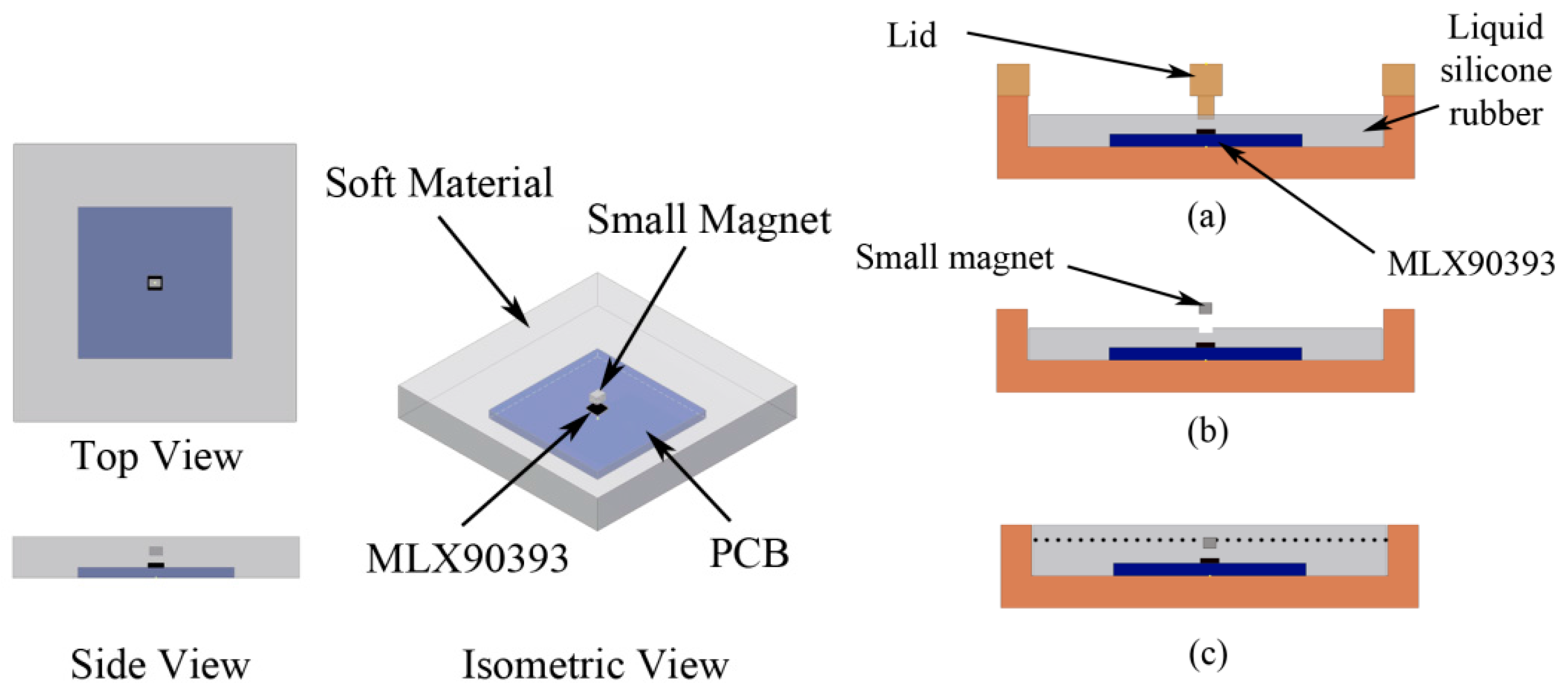 Sensors 16 00491 g001