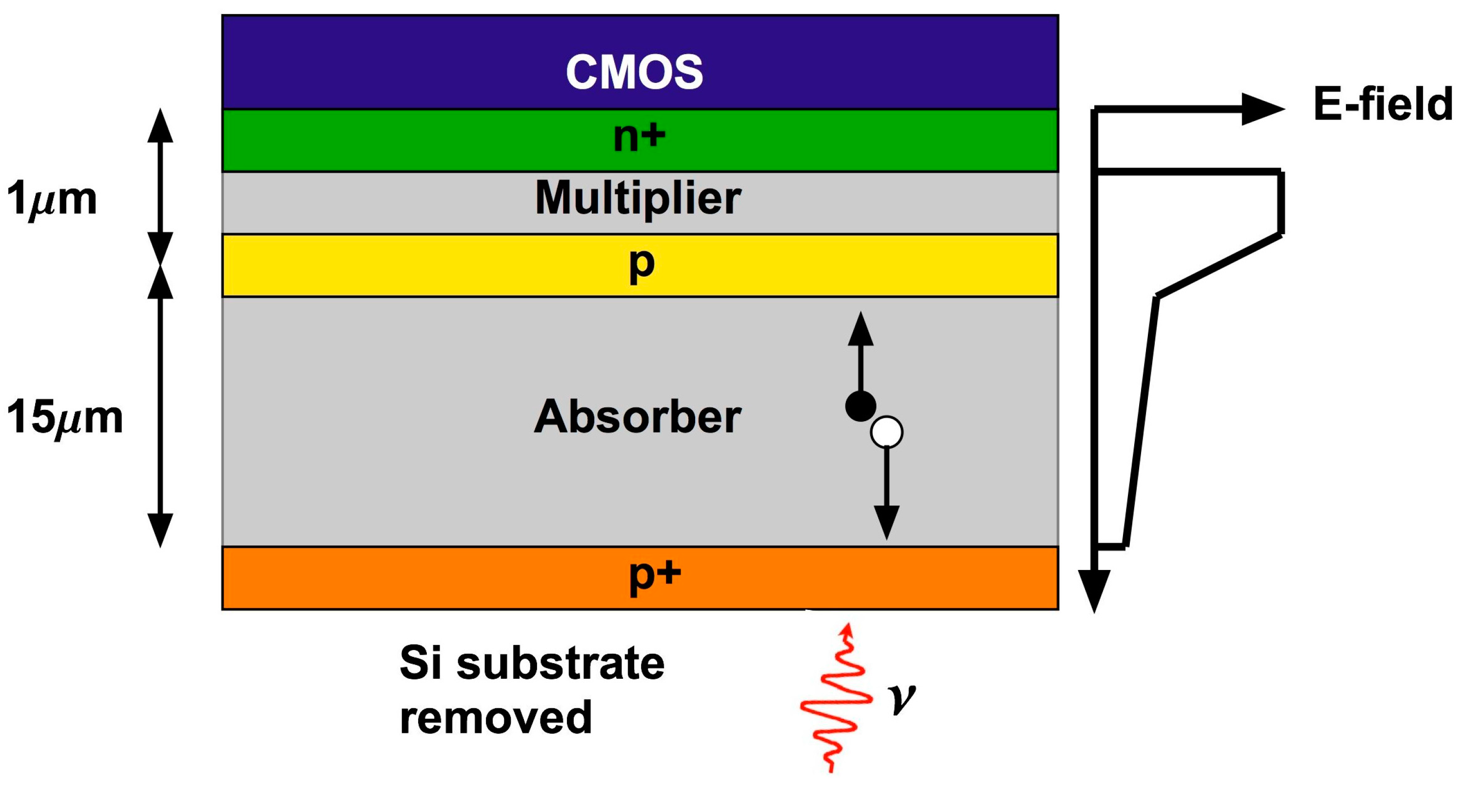 Sensors 16 00495 g002