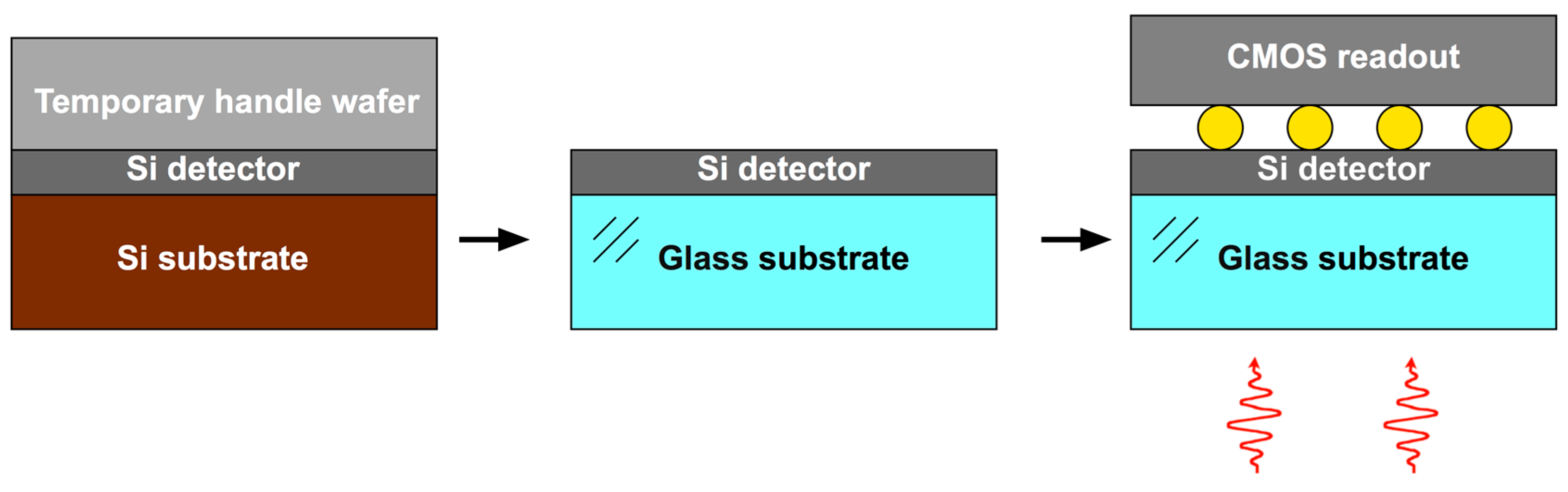 Sensors 16 00495 g003