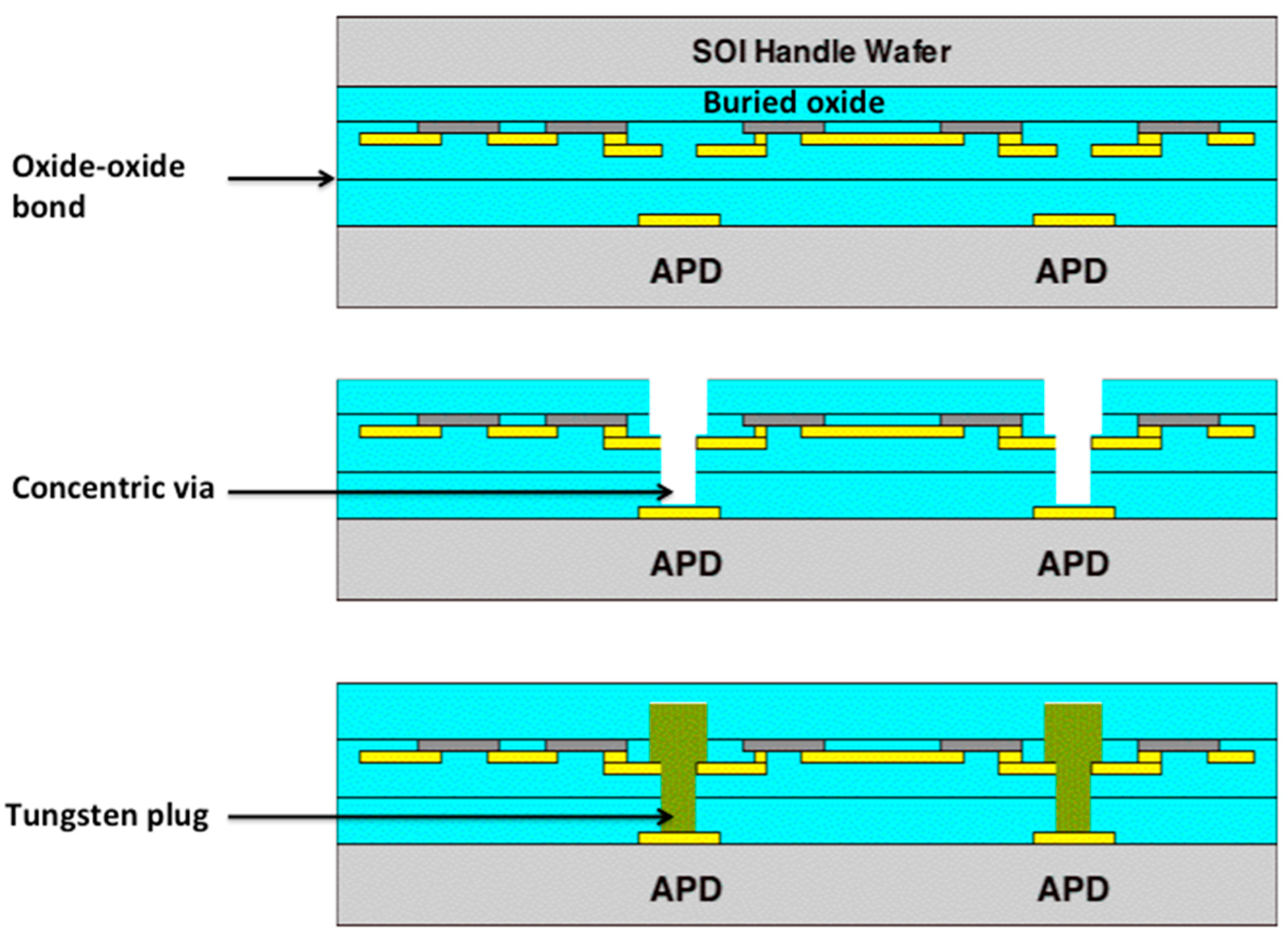 Sensors 16 00495 g004