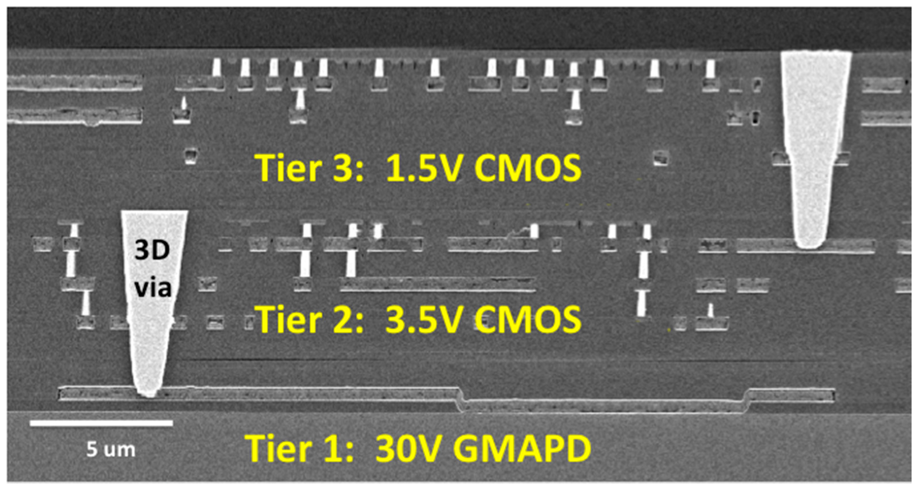 Sensors 16 00495 g005