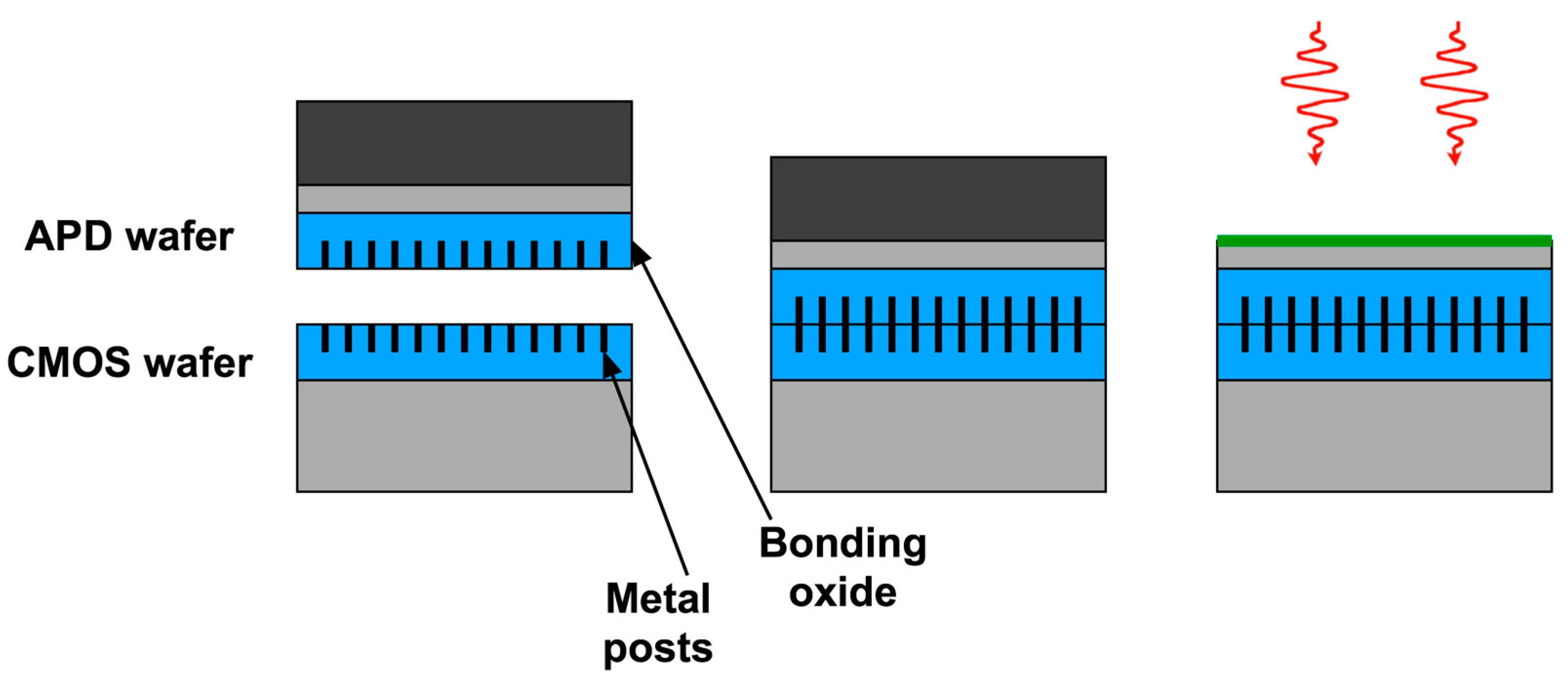 Sensors 16 00495 g006