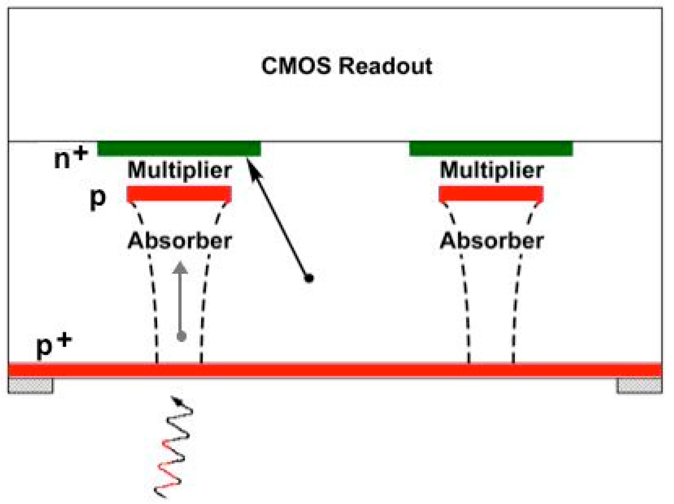 Sensors 16 00495 g008