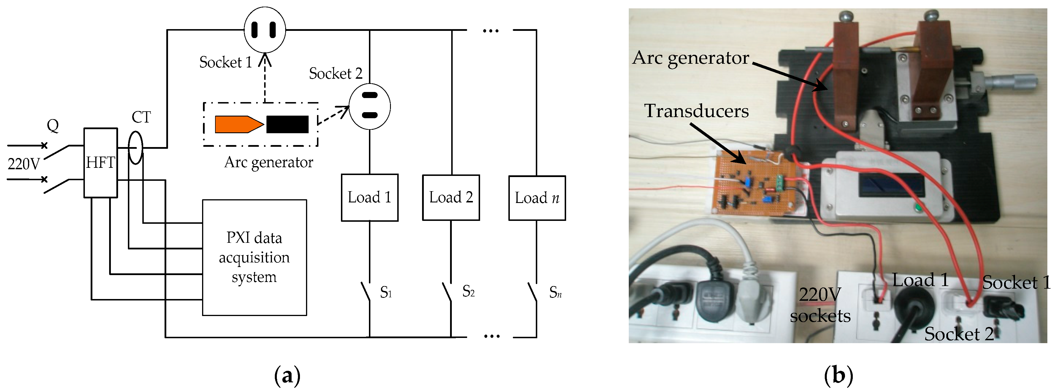 Sensors 16 00500 g002a