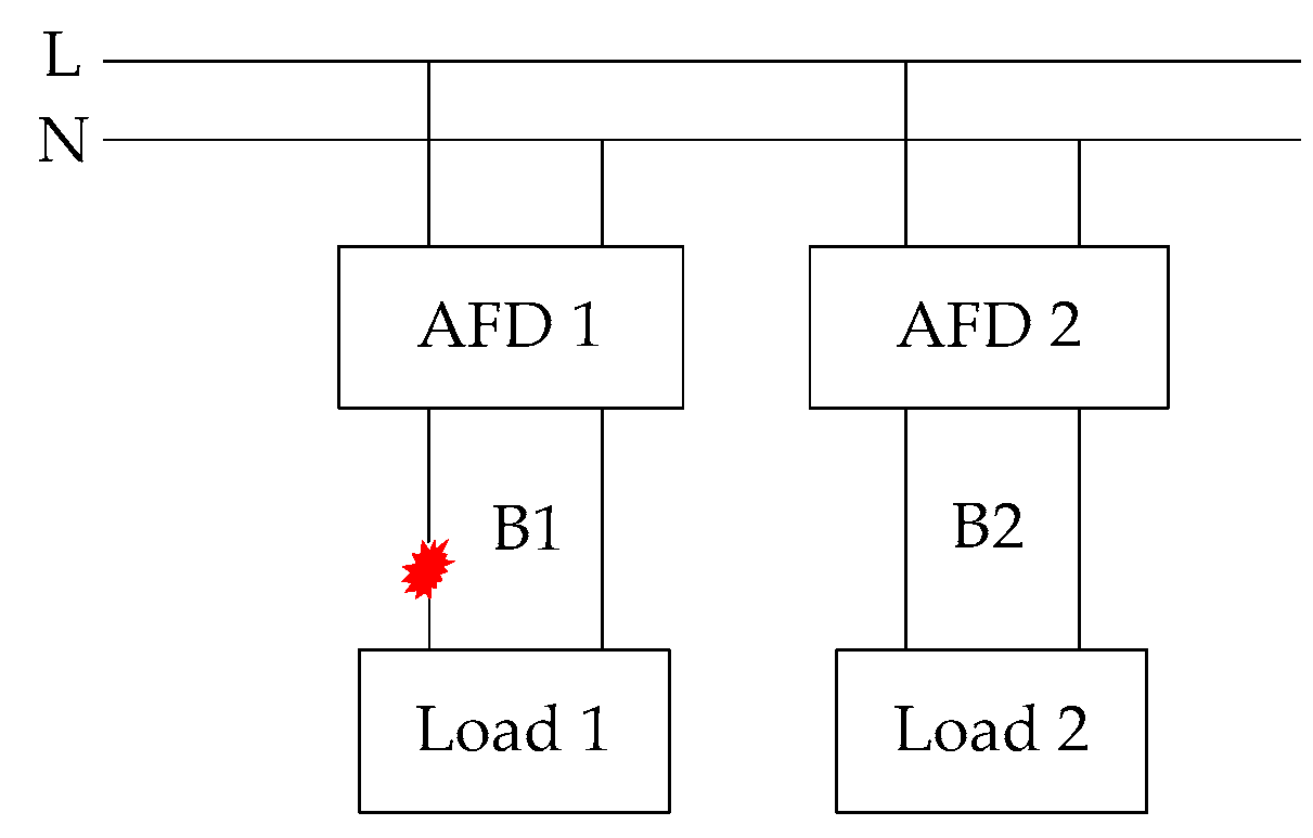 Sensors 16 00500 g010