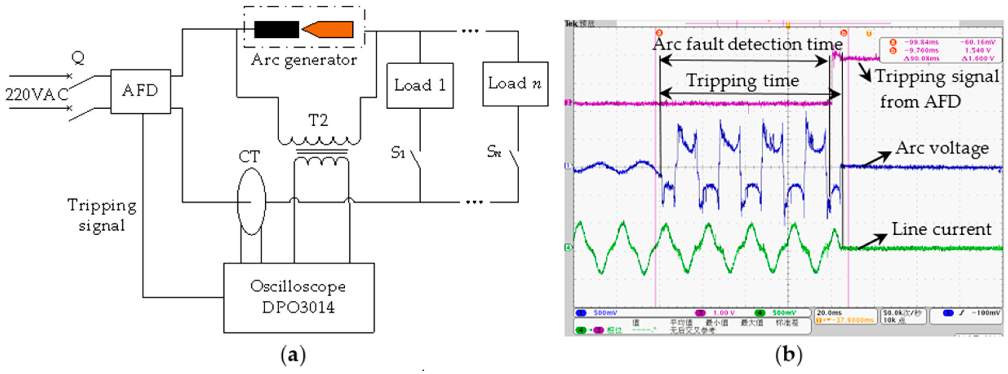 Sensors 16 00500 g021