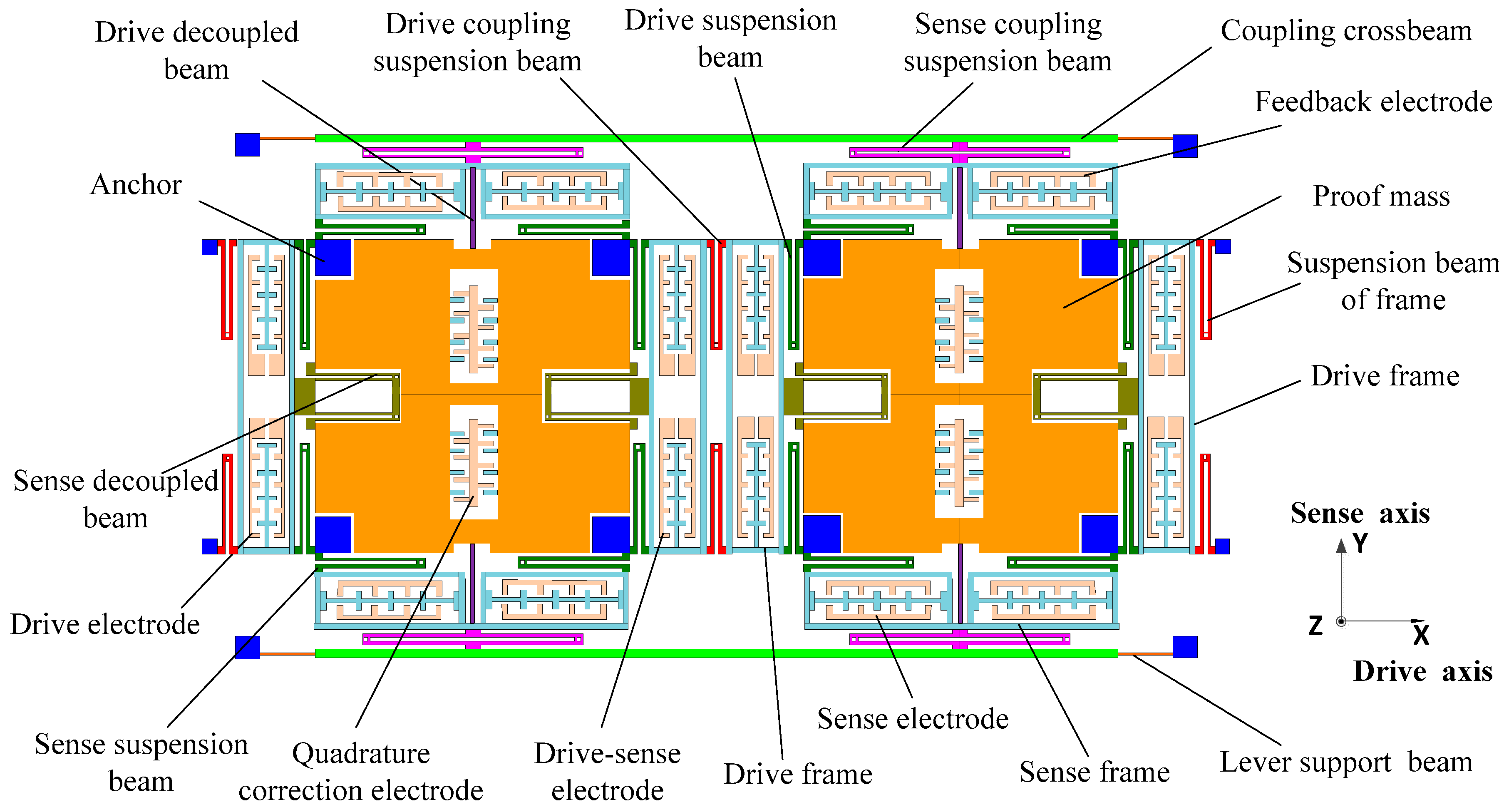 Sensors 16 00503 g001