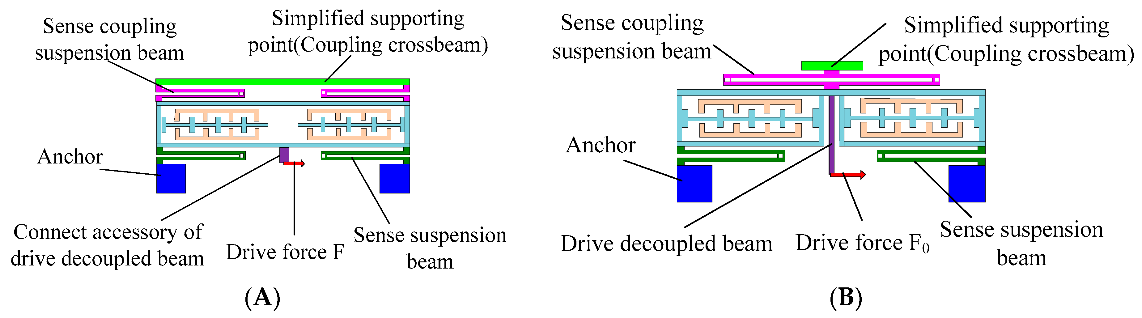 Sensors 16 00503 g002