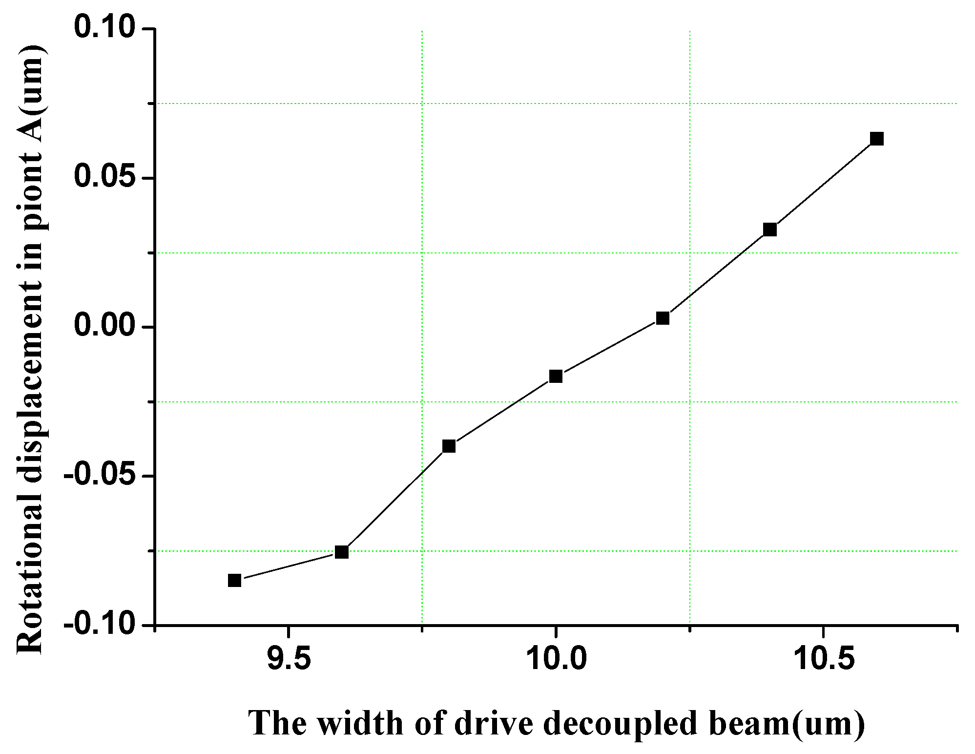 Sensors 16 00503 g007