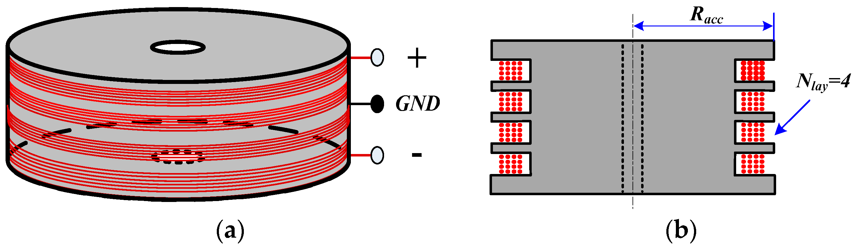 Sensors 16 00508 g003