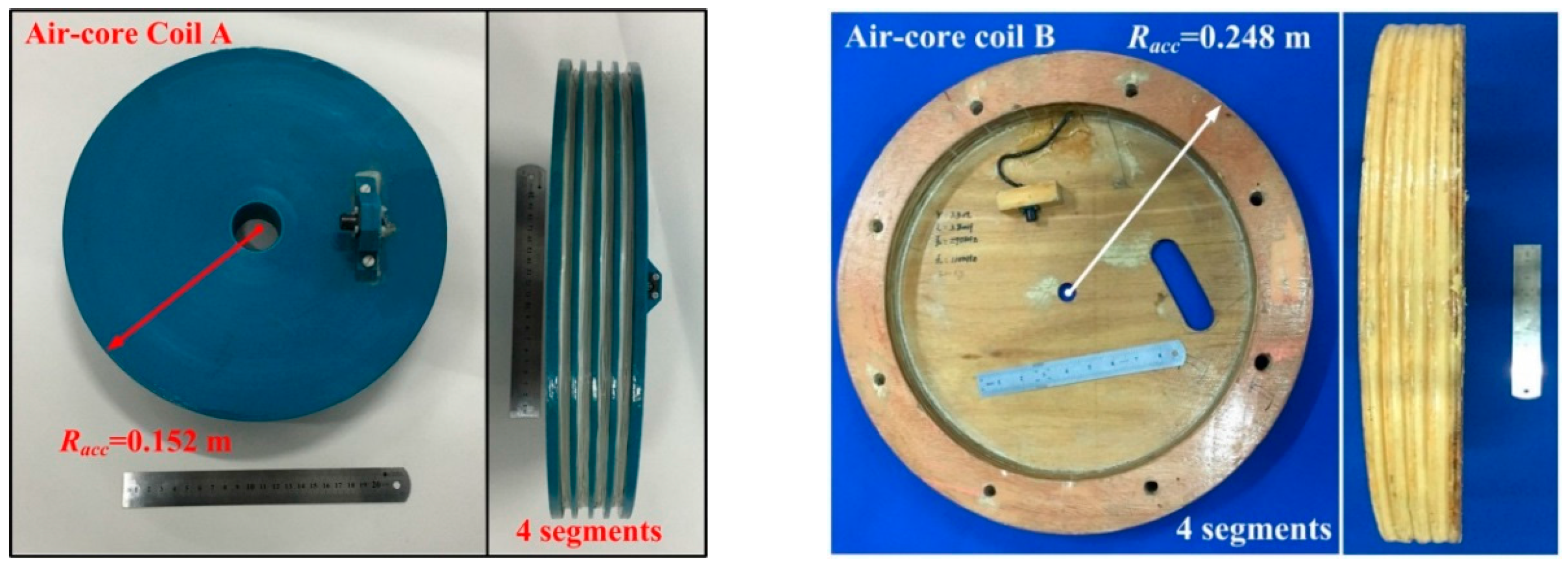 Sensors 16 00508 g011