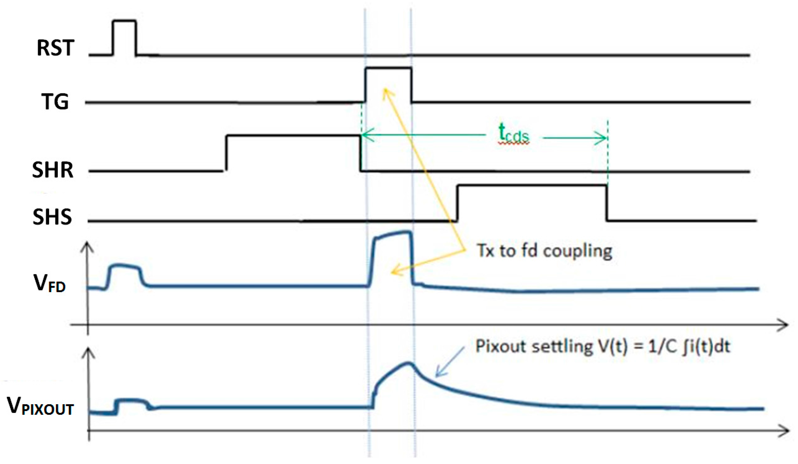 Sensors 16 00517 g001