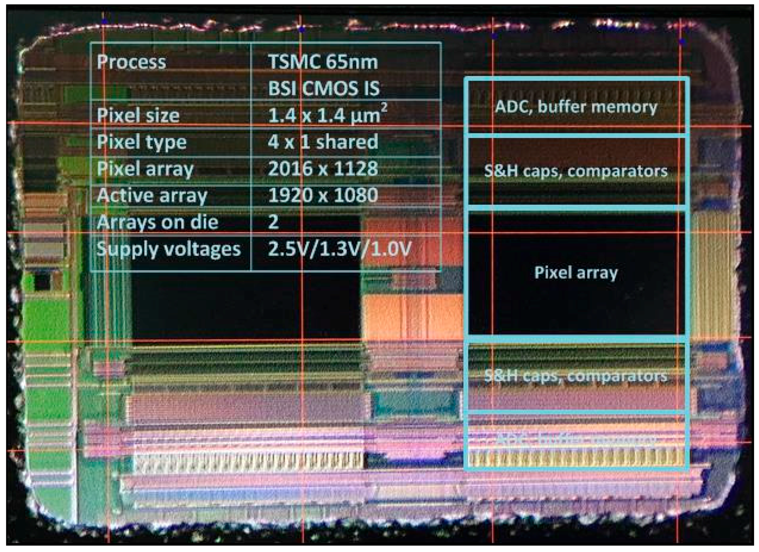 Sensors 16 00517 g004