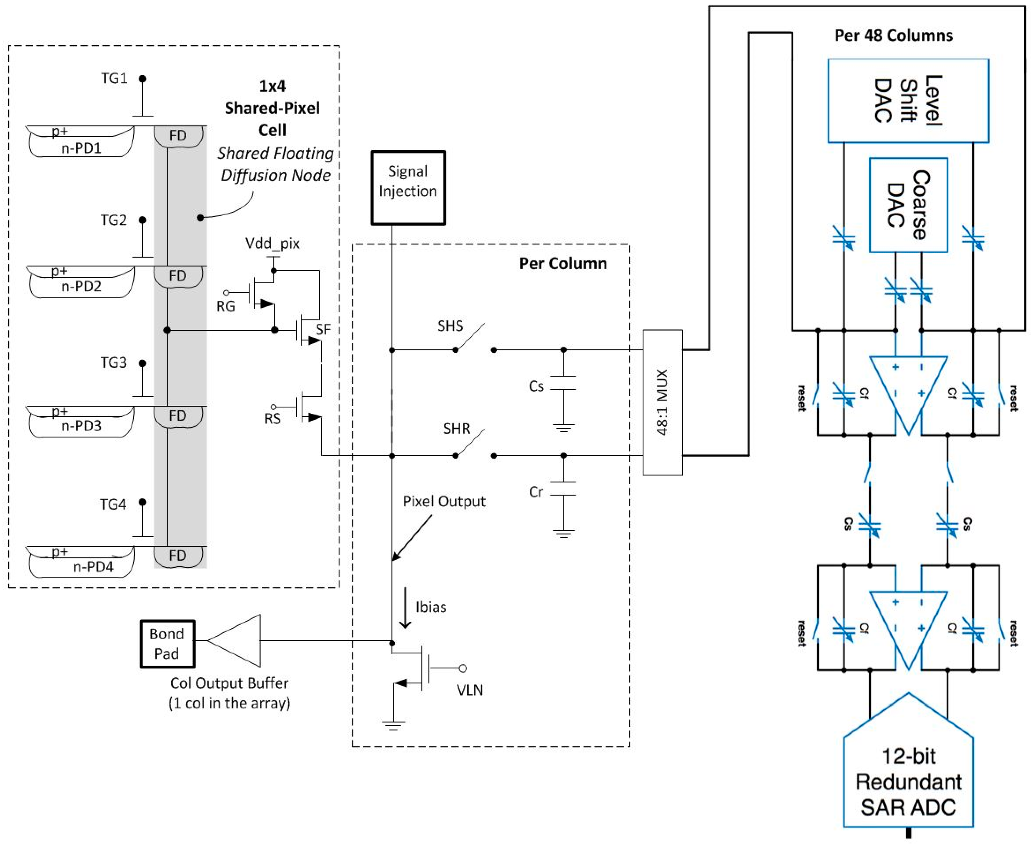 Sensors 16 00517 g005