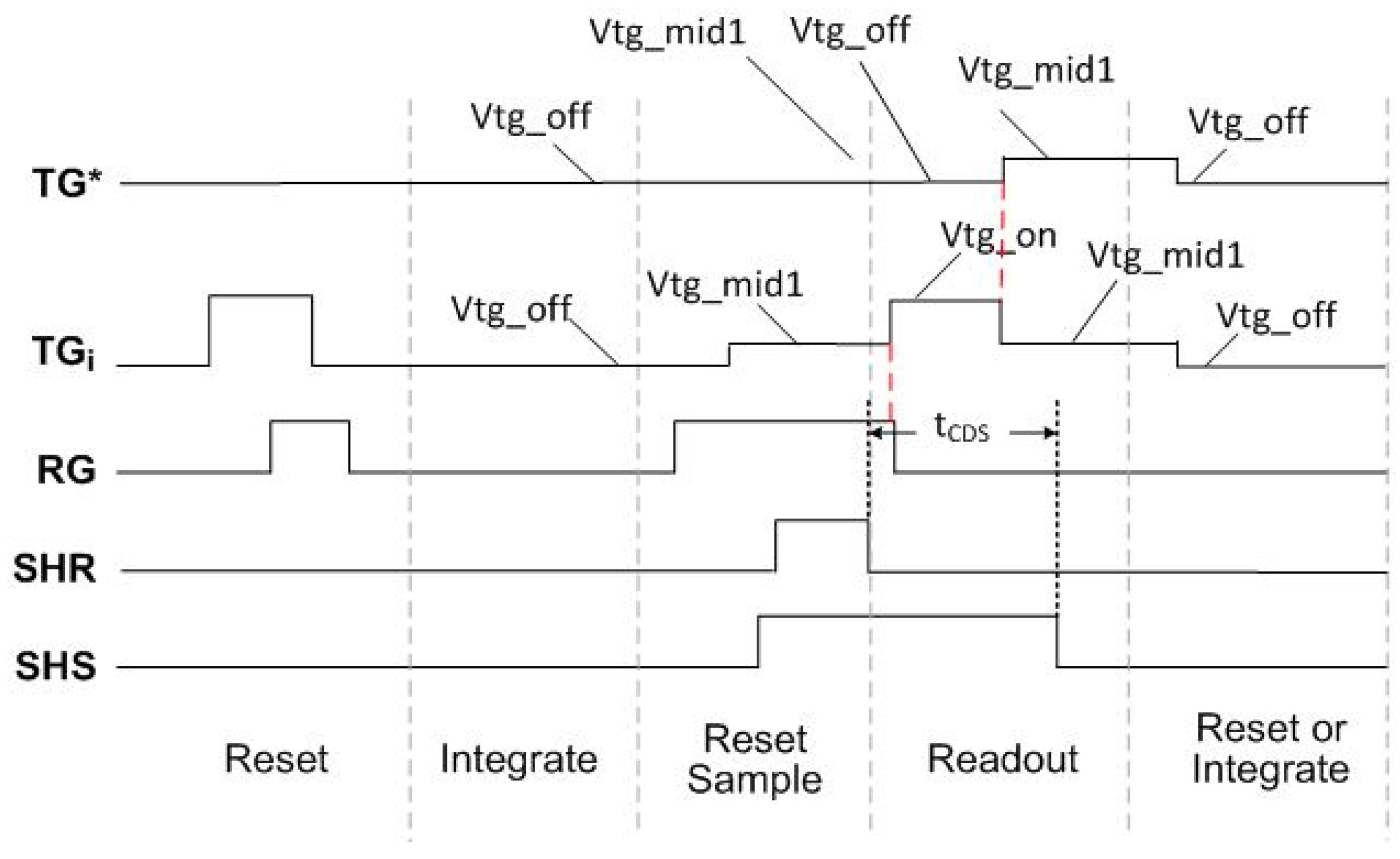 Sensors 16 00517 g007