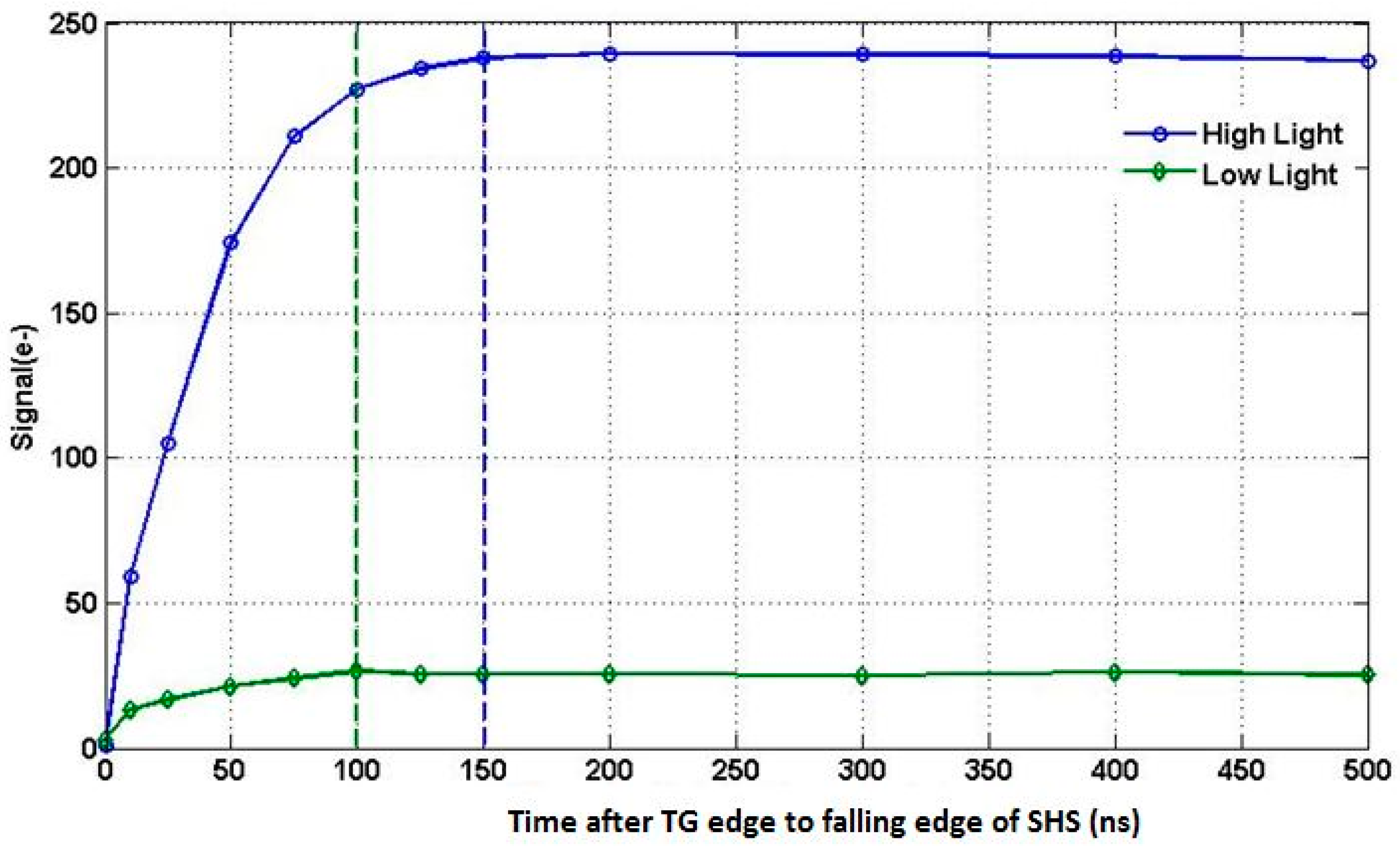Sensors 16 00517 g009
